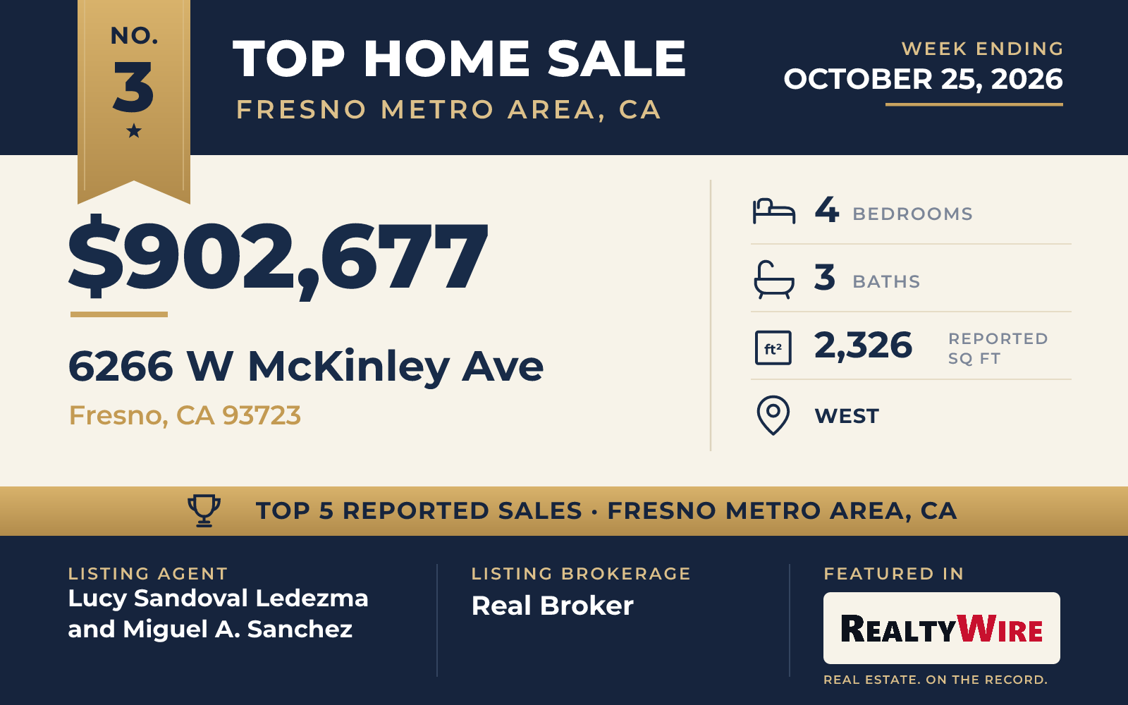 Top home sale No. 3 in Fresno Metro Area, California β 6266 W McKinley Ave, Fresno, California, week ending October 25, 2026