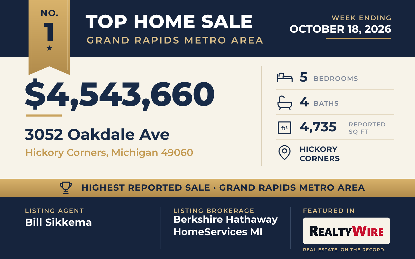 Top home sale No. 1 in the Grand Rapids metro area β 3052 Oakdale Ave, Hickory Corners, Michigan, week ending October 18, 2026