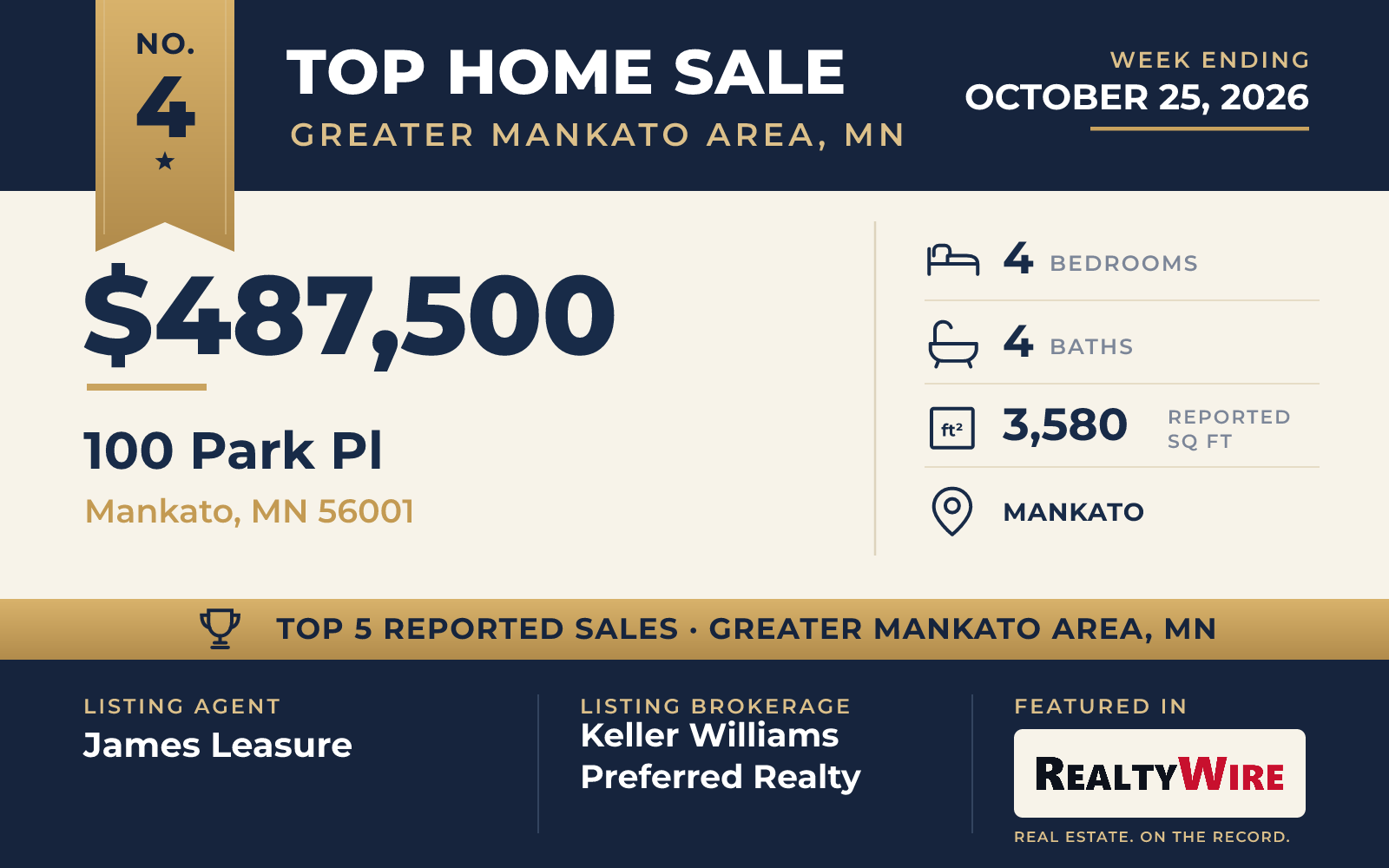 Top home sale No. 4 in Greater Mankato Area, Minnesota — 100 Park Pl, Mankato, Minnesota, week ending October 25, 2026