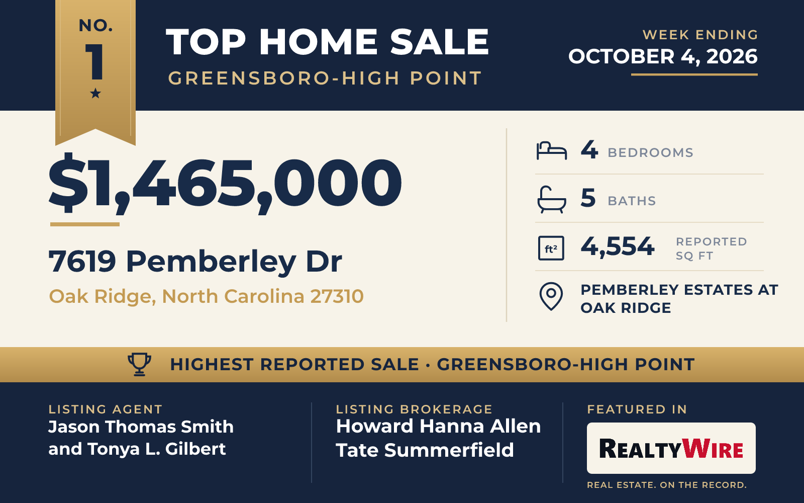 Top home sale No. 1 in the Greensboro-High Point area — 7619 Pemberley Dr, Oak Ridge, North Carolina, week ending October 4, 2026