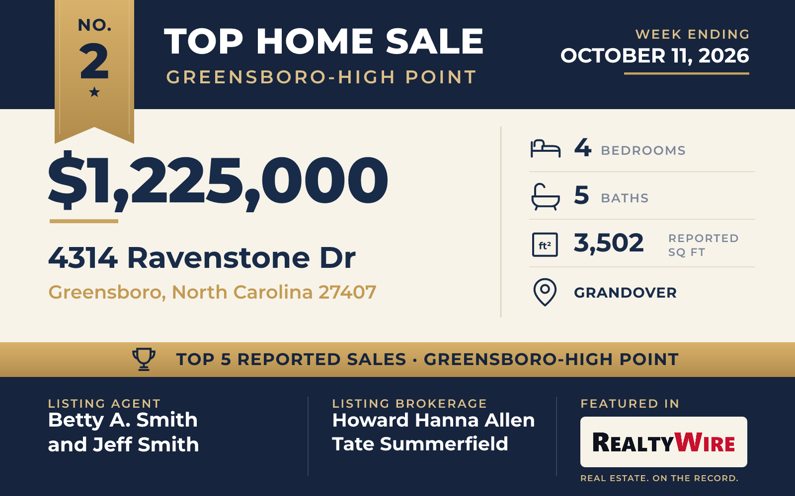 Top home sale No. 2 in the Greensboro-High Point area β 4314 Ravenstone Dr, Greensboro, North Carolina, week ending October 11, 2026