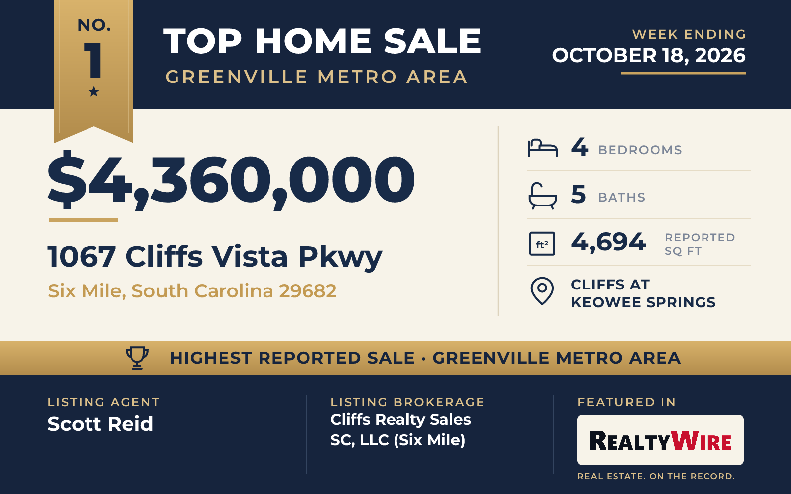Top home sale No. 1 in the Greenville metro area β 1067 Cliffs Vista Pkwy, Six Mile, South Carolina, week ending October 18, 2026