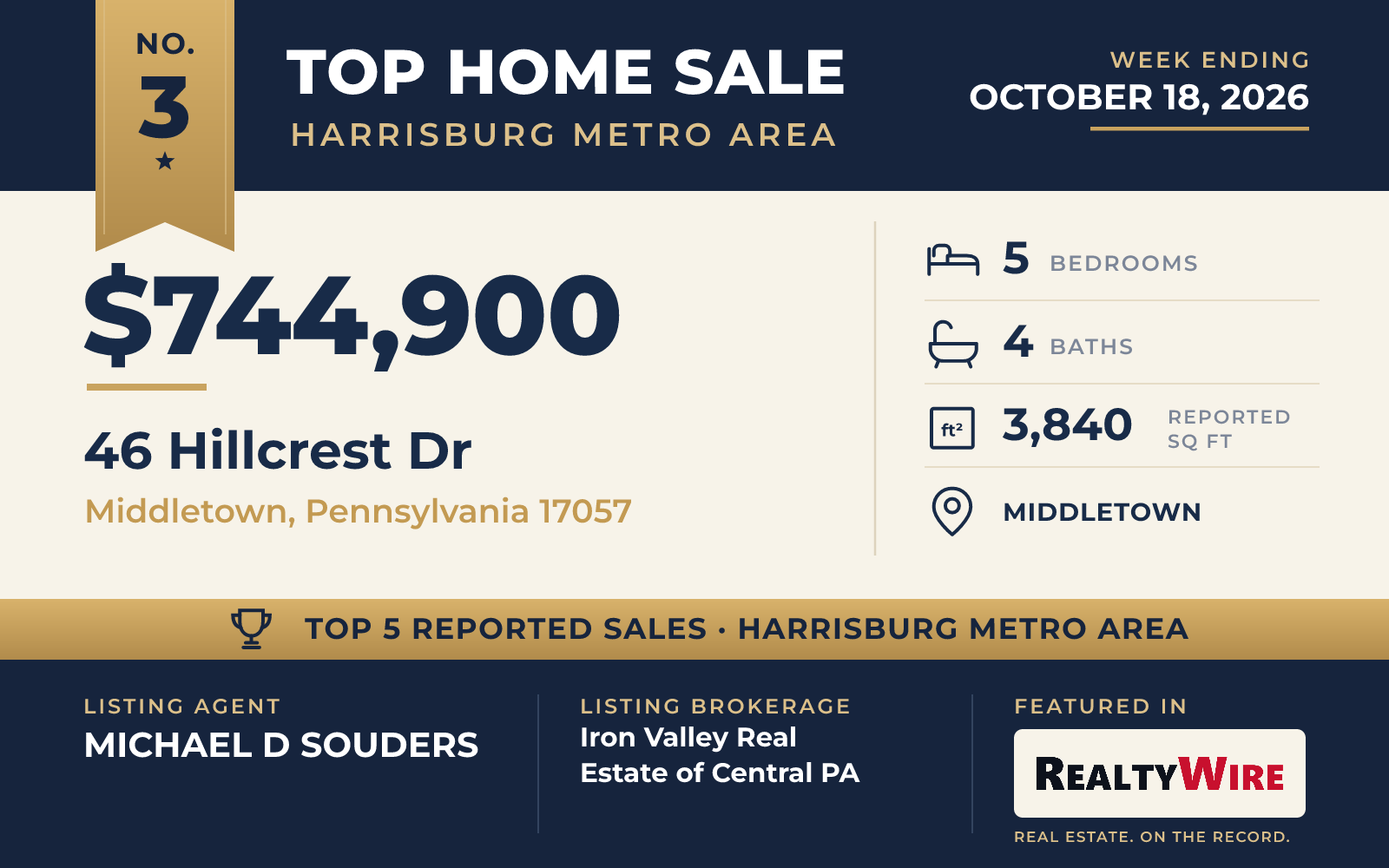 Top home sale No. 3 in the Harrisburg metro area — 46 Hillcrest Dr, Middletown, Pennsylvania, week ending October 18, 2026