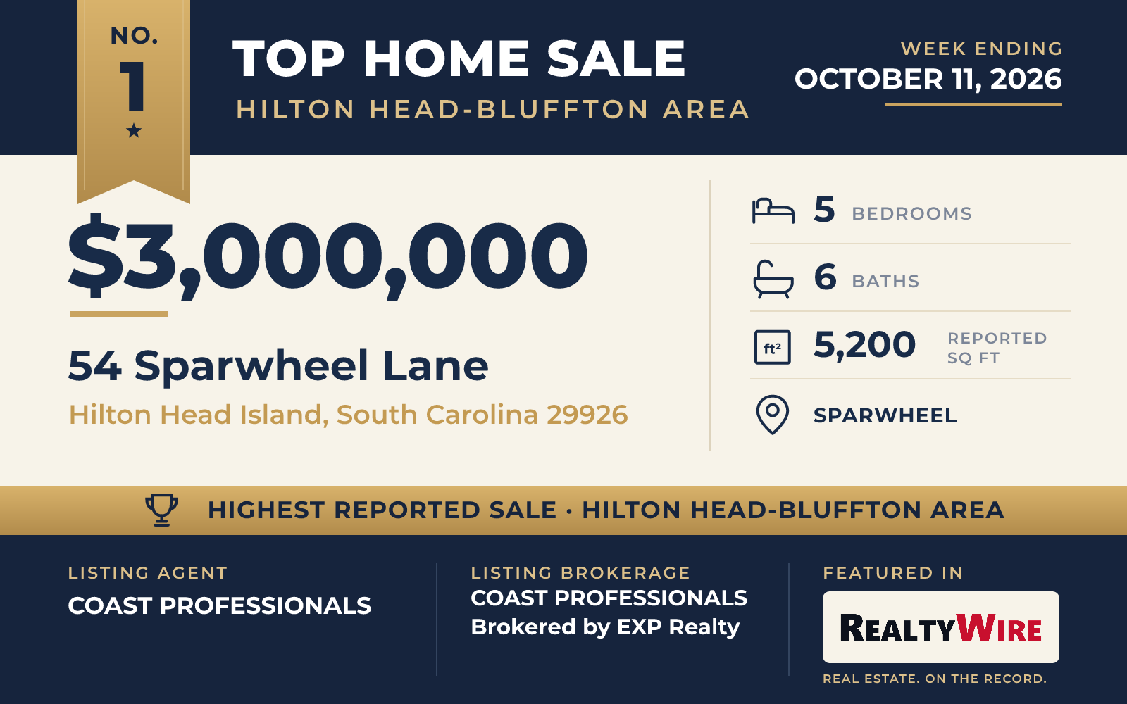 Top home sale No. 1 in the Hilton Head-Bluffton area — 54 Sparwheel Lane, Hilton Head Island, South Carolina, week ending October 11, 2026