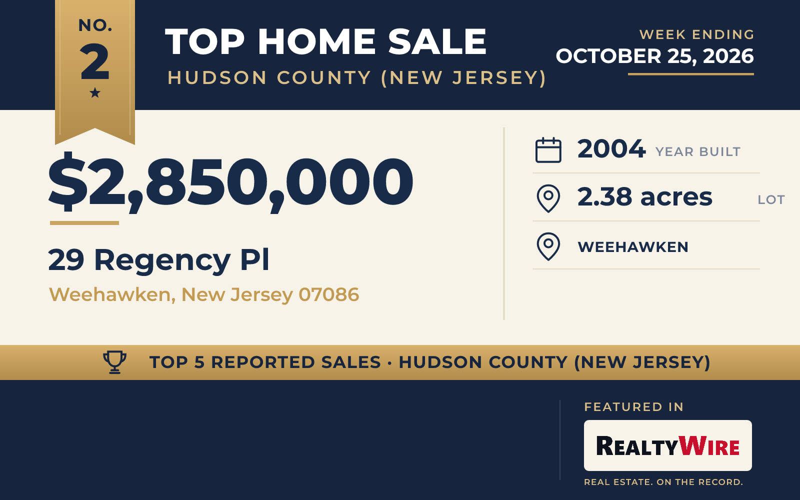 Top home sale No. 2 in Hudson County (New Jersey) β 29 Regency Pl, Weehawken, New Jersey, week ending October 25, 2026