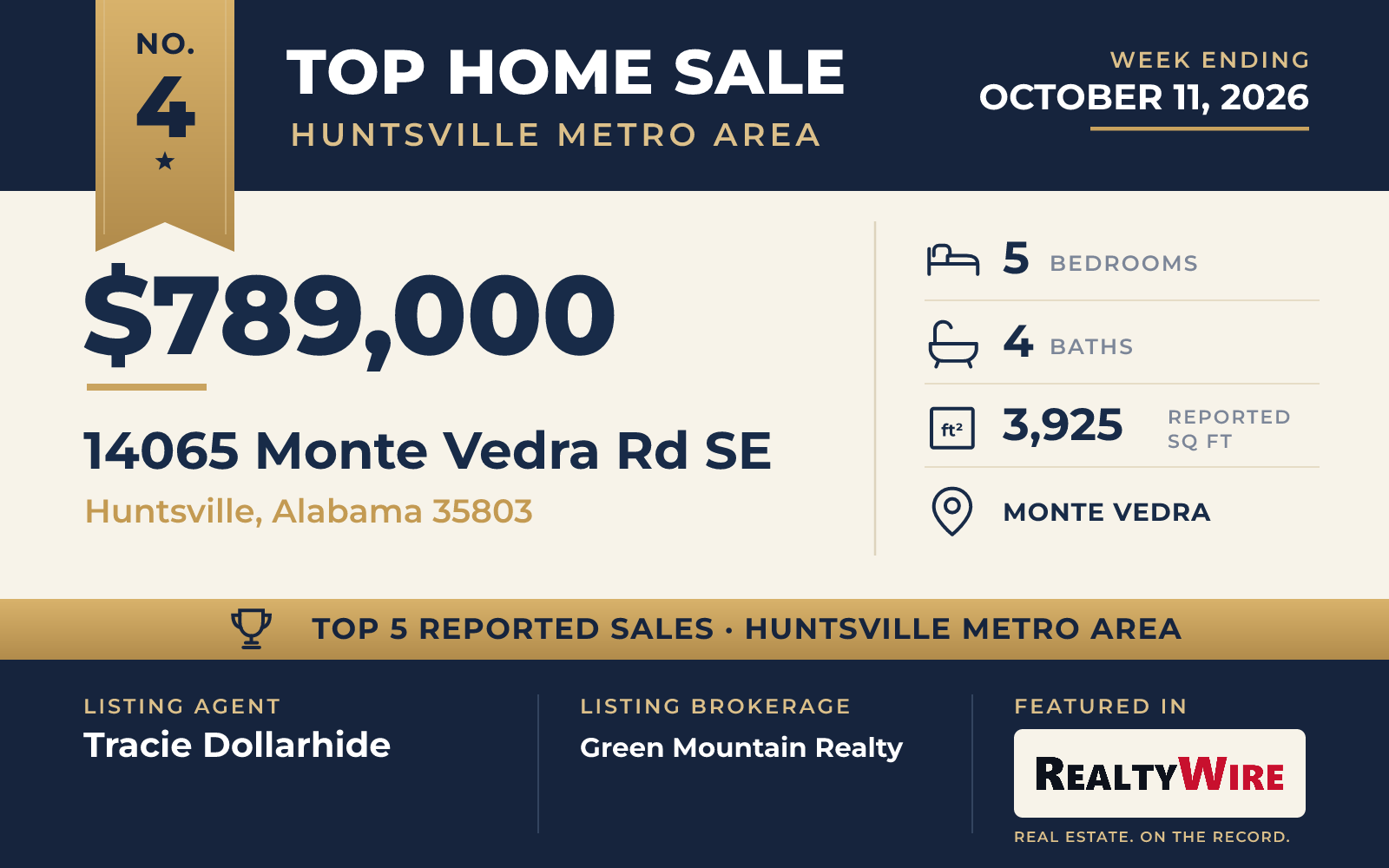Top home sale No. 4 in the Huntsville metro area β 14065 Monte Vedra Rd SE, Huntsville, Alabama, week ending October 11, 2026