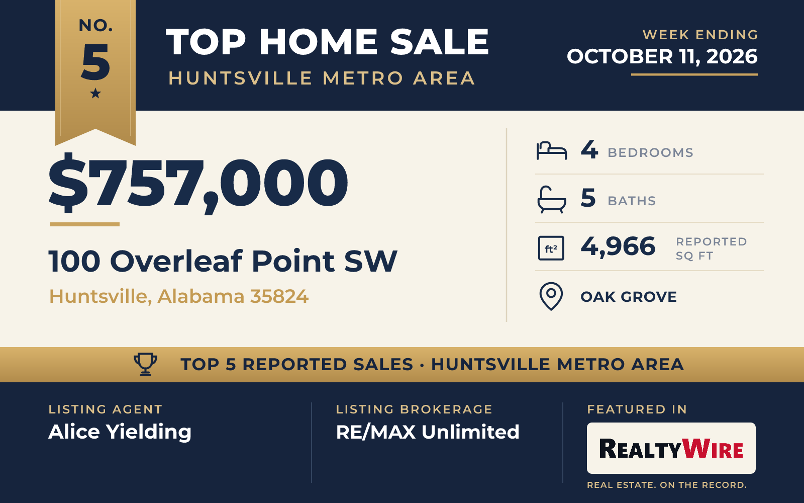 Top home sale No. 5 in the Huntsville metro area β 100 Overleaf Point SW, Huntsville, Alabama, week ending October 11, 2026