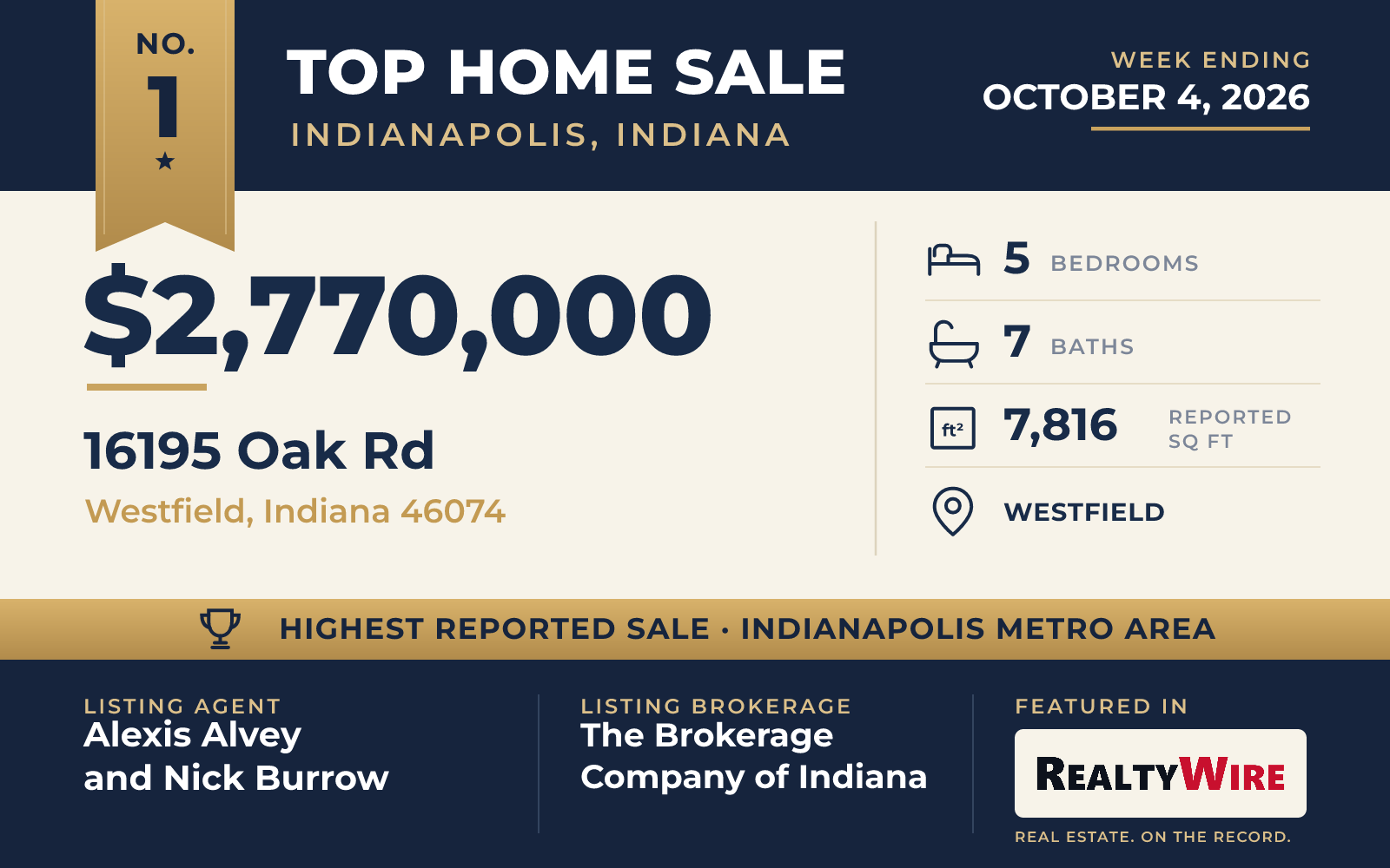 Top home sale No. 1 in the Indianapolis, Indiana metro area β 16195 Oak Rd, Westfield, Indiana, week ending October 4, 2026