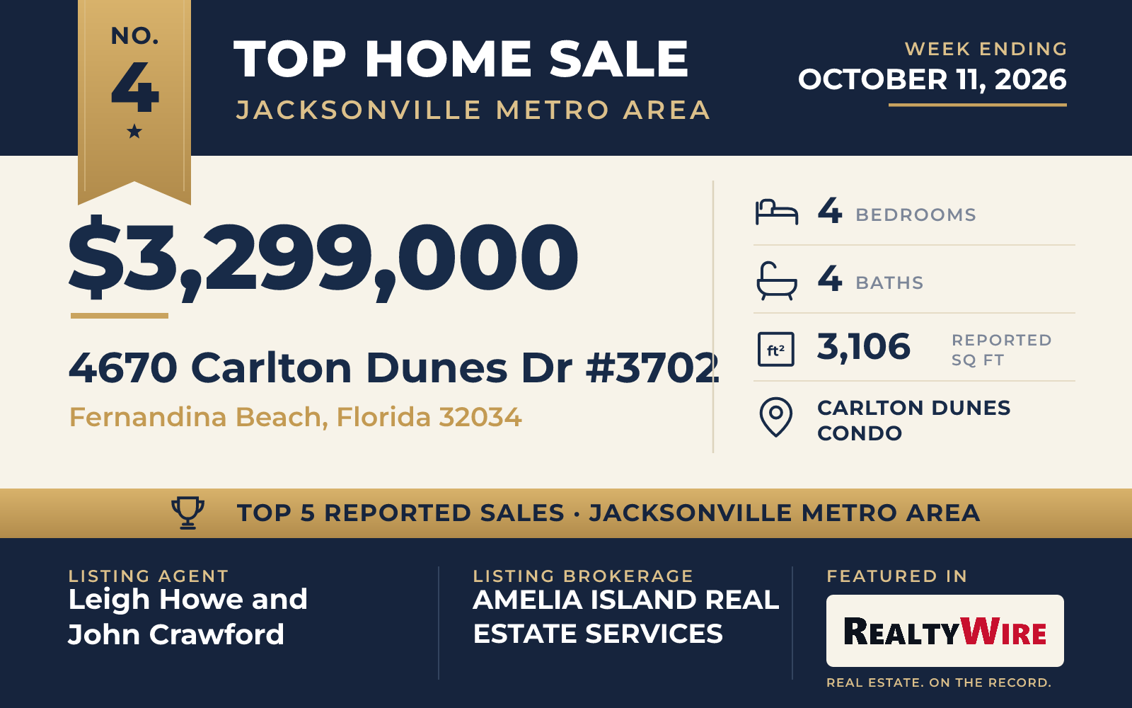 Top home sale No. 4 in the Jacksonville metro area β 4670 Carlton Dunes Dr #3702, Fernandina Beach, Florida, week ending October 11, 2026