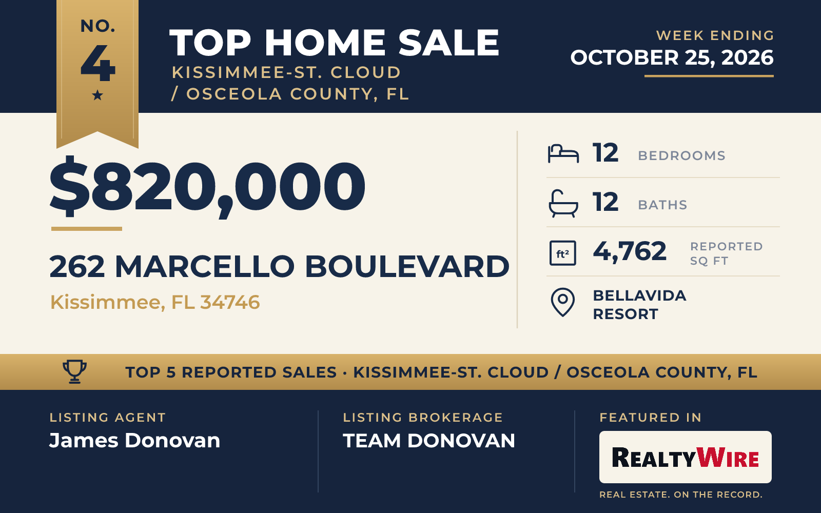 Top home sale No. 4 in Kissimmee-St. Cloud / Osceola County, Florida — 262 Marcello Boulevard, Kissimmee, Florida, week ending October 25, 2026