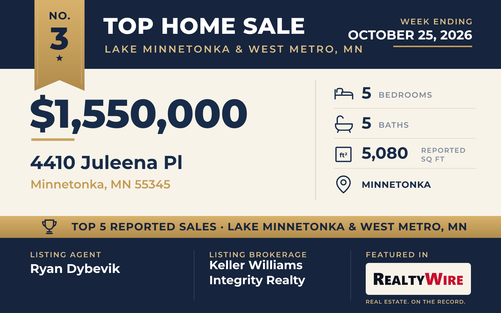 Top home sale No. 3 in Lake Minnetonka & West Metro, Minnesota β 4410 Juleena Pl, Minnetonka, Minnesota, week ending October 25, 2026