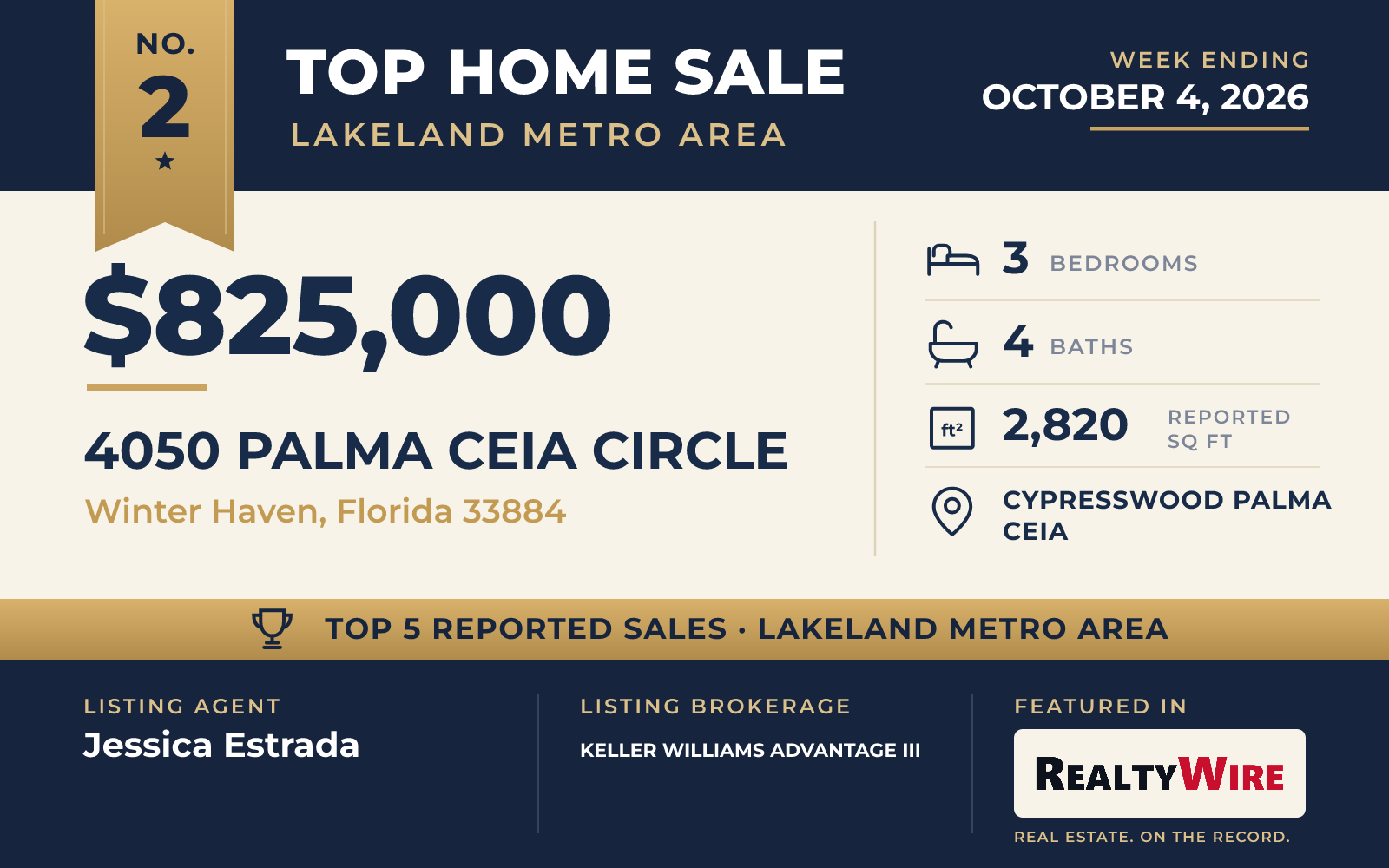Top home sale No. 2 in the Lakeland, Florida metro area — 4050 Palma Ceia Circle, Winter Haven, Florida, week ending October 4, 2026