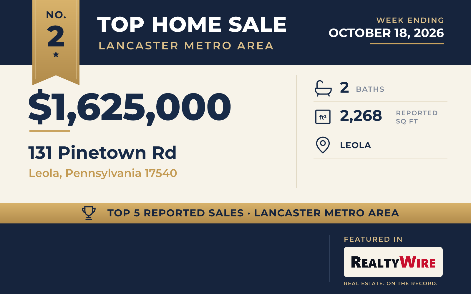 Top home sale No. 2 in the Lancaster metro area β 131 Pinetown Rd, Leola, Pennsylvania, week ending October 18, 2026