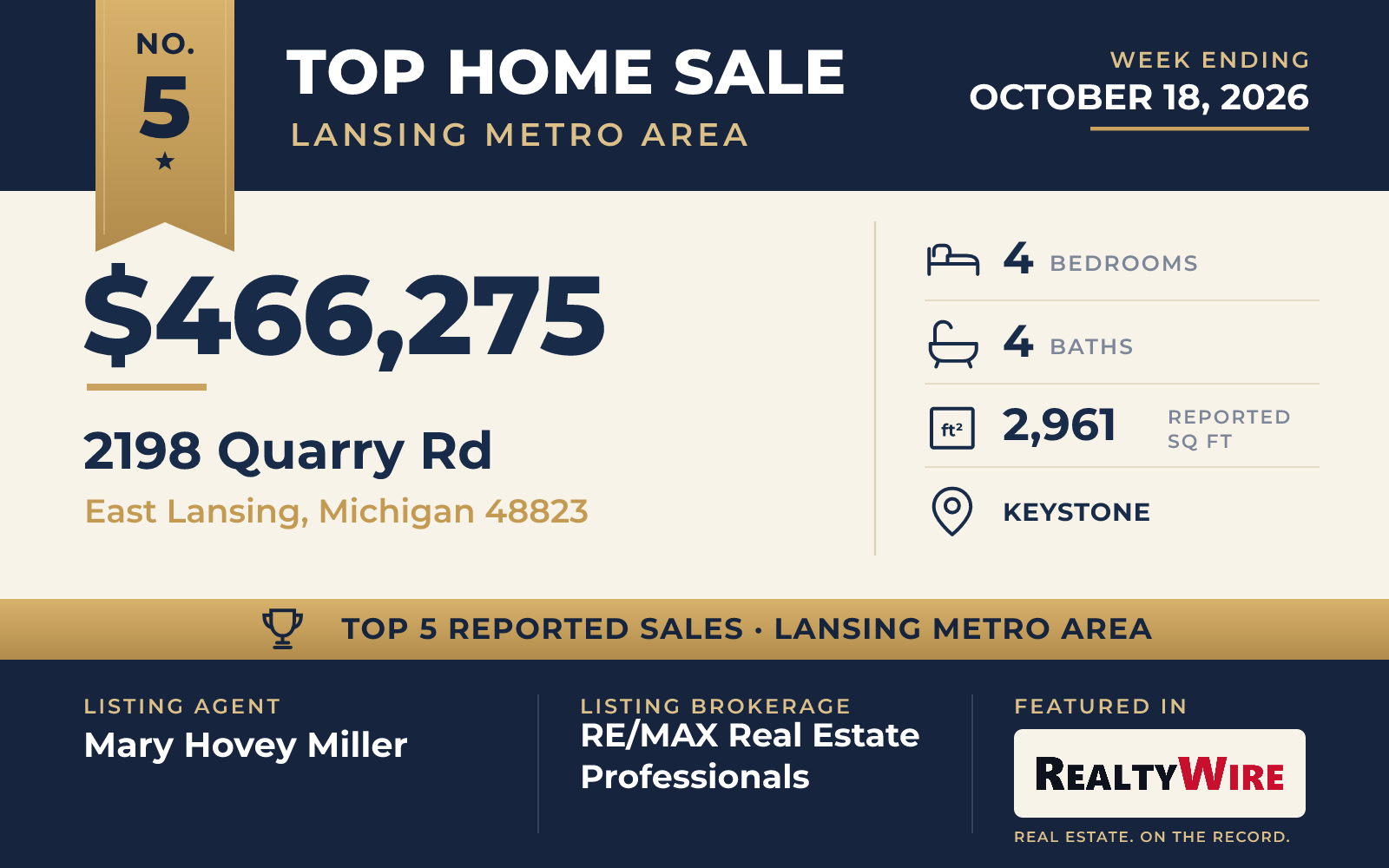 Top home sale No. 5 in the Lansing metro area — 2198 Quarry Rd, East Lansing, Michigan, week ending October 18, 2026