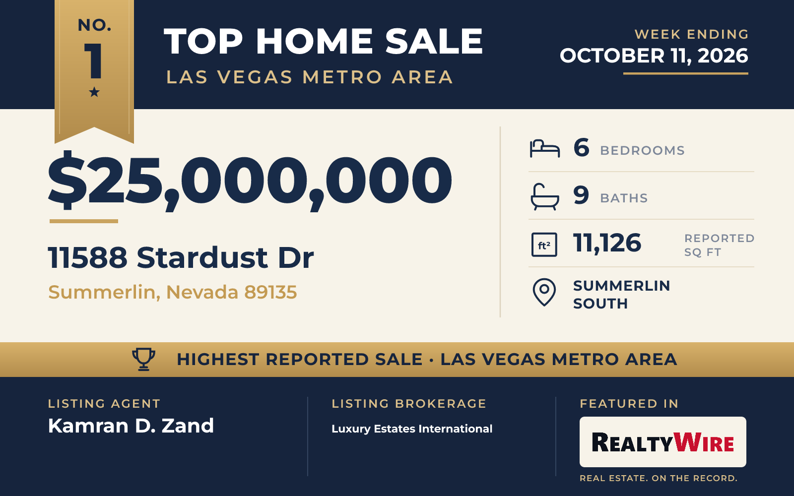 Top home sale No. 1 in the Las Vegas metro area β 11588 Stardust Dr, Summerlin, Nevada, week ending October 11, 2026