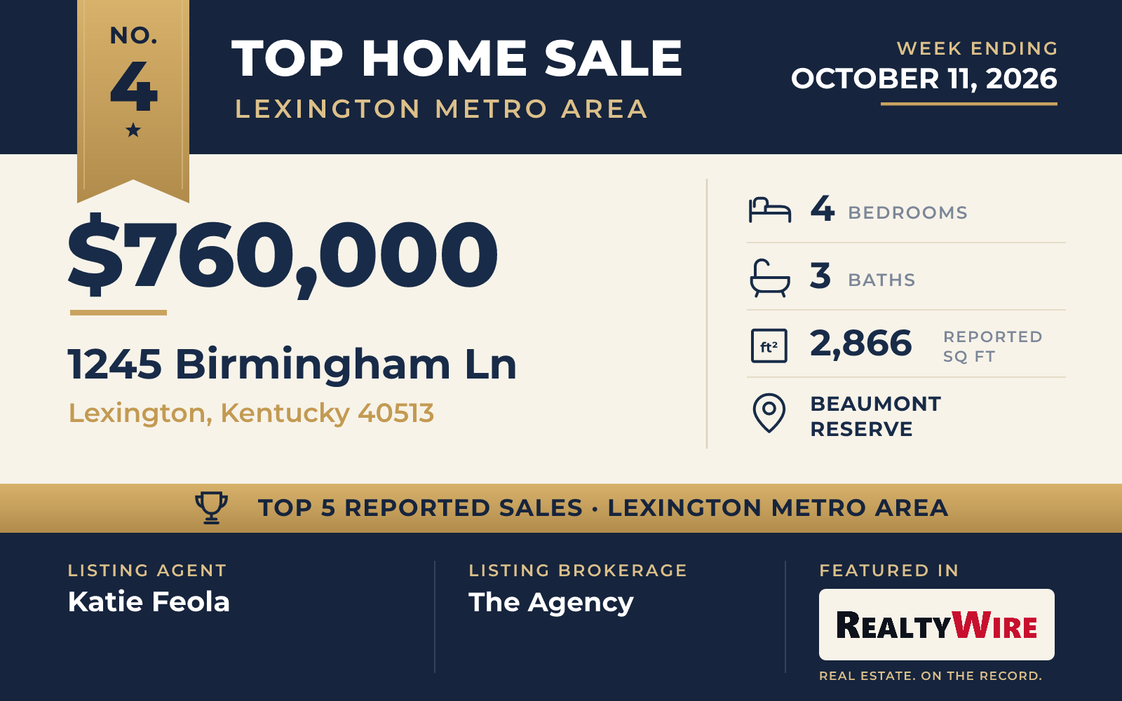 Top home sale No. 4 in the Lexington metro area β 1245 Birmingham Ln, Lexington, Kentucky, week ending October 11, 2026
