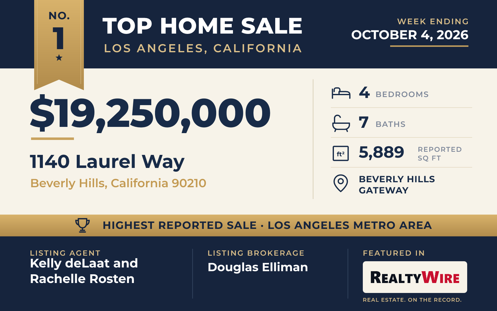 Top home sale No. 1 in the Los Angeles, California metro area — 1140 Laurel Way, Beverly Hills, California, week ending October 4, 2026