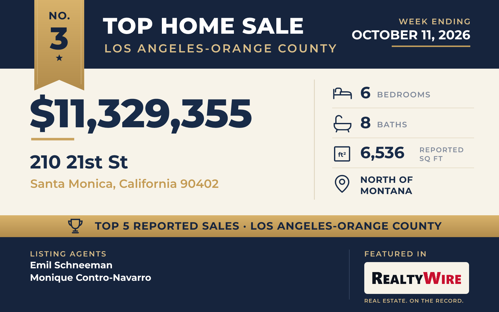 Top home sale No. 3 in Los Angeles and Orange County β 210 21st St, Santa Monica, California, week ending October 11, 2026