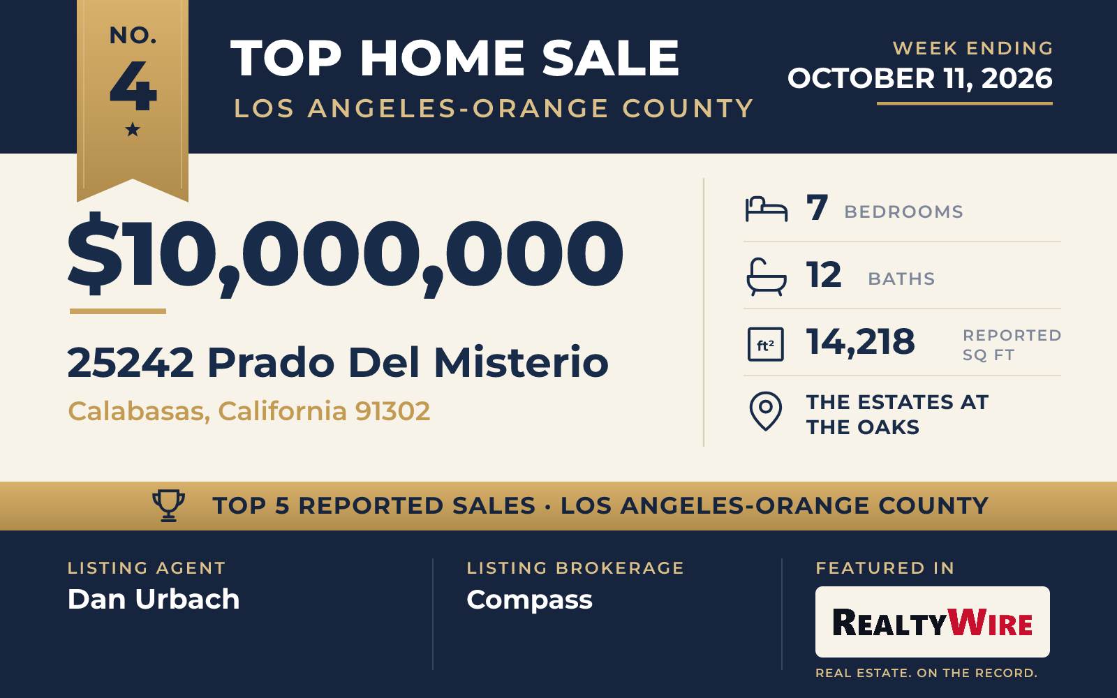 Top home sale No. 4 in Los Angeles and Orange County β 25242 Prado Del Misterio, Calabasas, California, week ending October 11, 2026