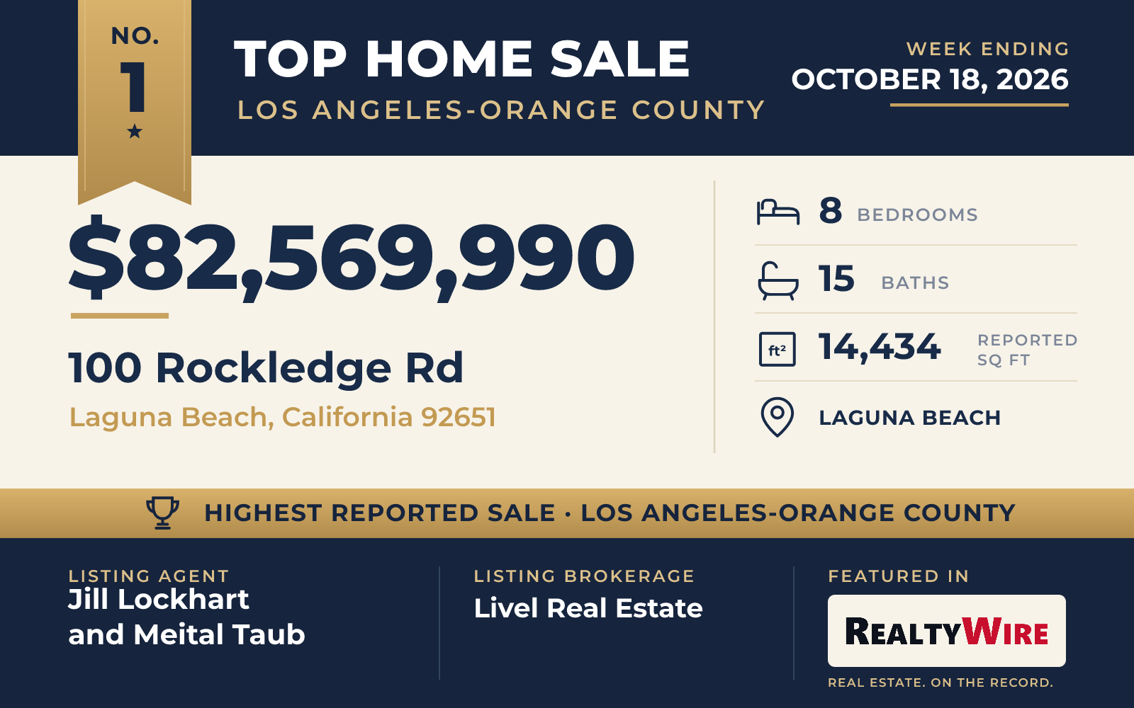 Top home sale No. 1 in Los Angeles and Orange County — 100 Rockledge Rd, Laguna Beach, California, week ending October 18, 2026