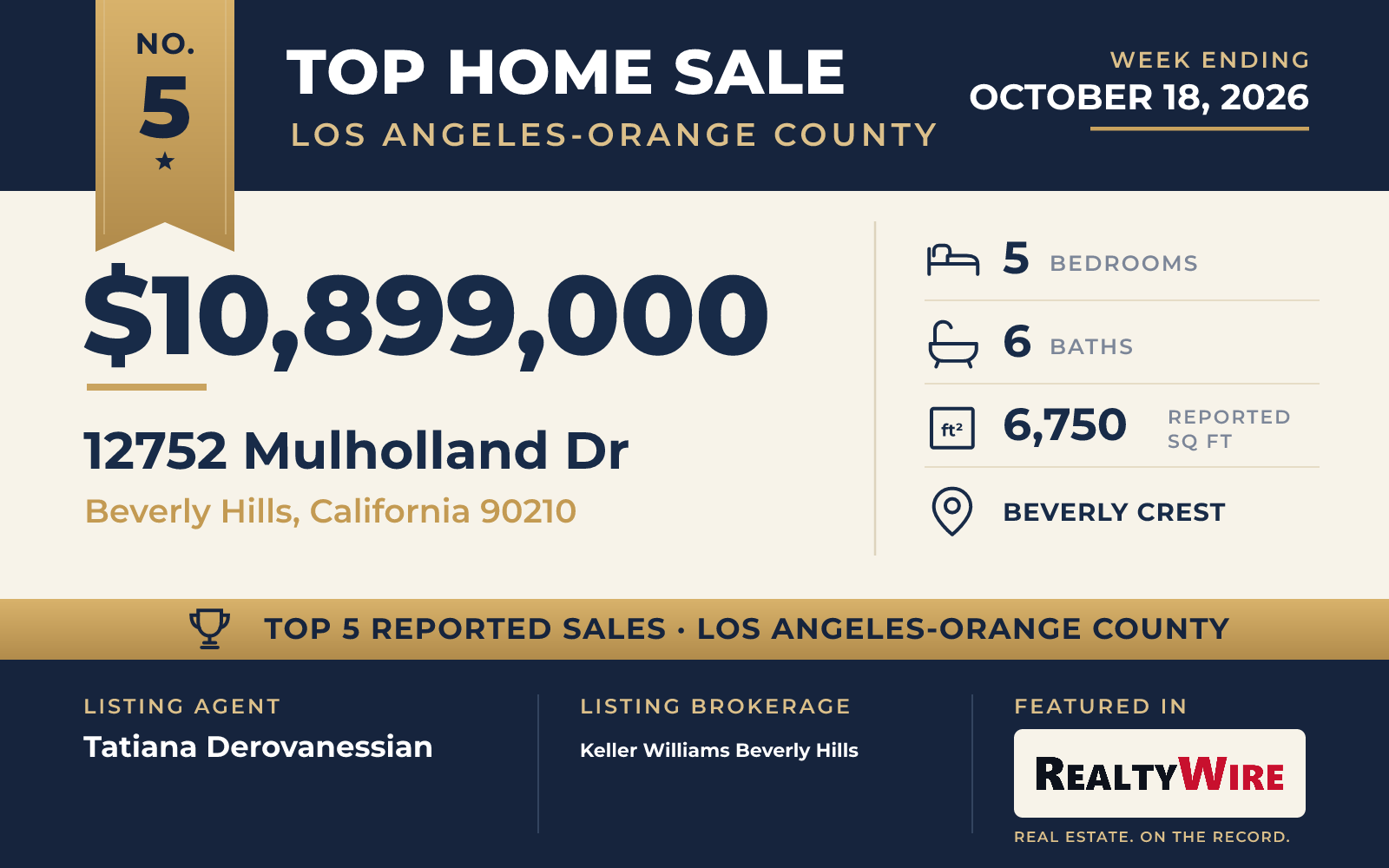 Top home sale No. 5 in Los Angeles and Orange County — 12752 Mulholland Dr, Beverly Hills, California, week ending October 18, 2026