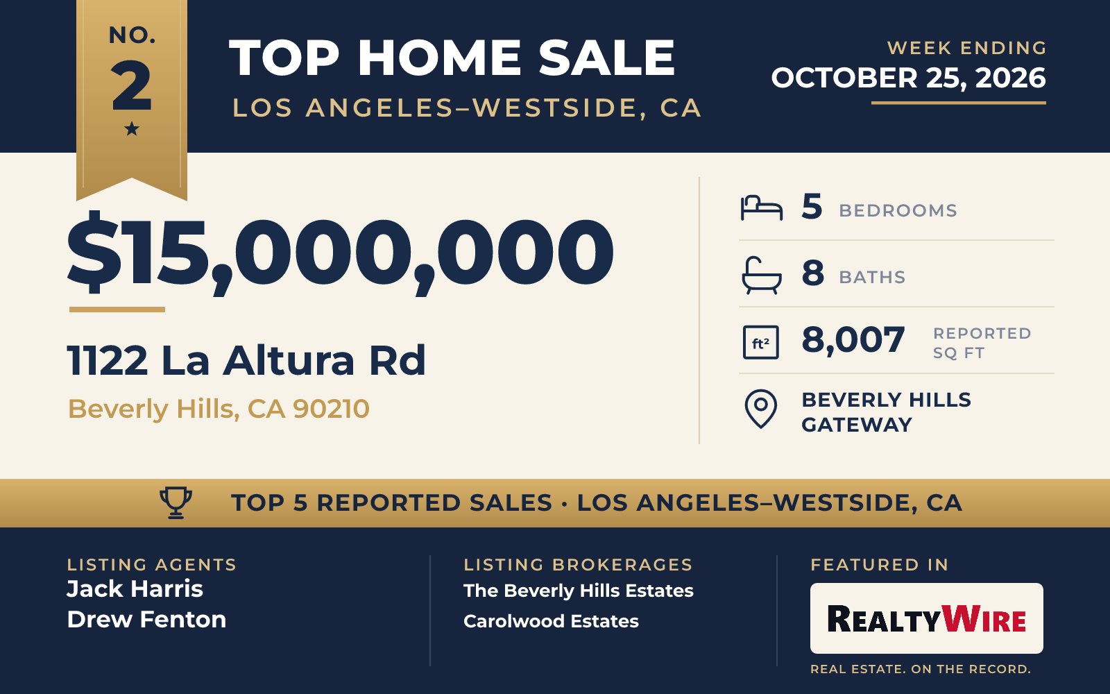 Top home sale No. 2 in Los Angeles–Westside, California — 1122 La Altura Rd, Beverly Hills, California, week ending October 25, 2026