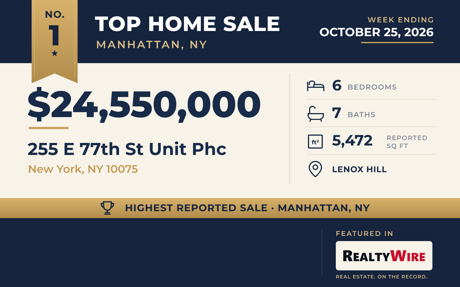 Top home sale No. 1 in Manhattan, New York — 255 E 77th St Unit Phc, New York, New York, week ending October 25, 2026
