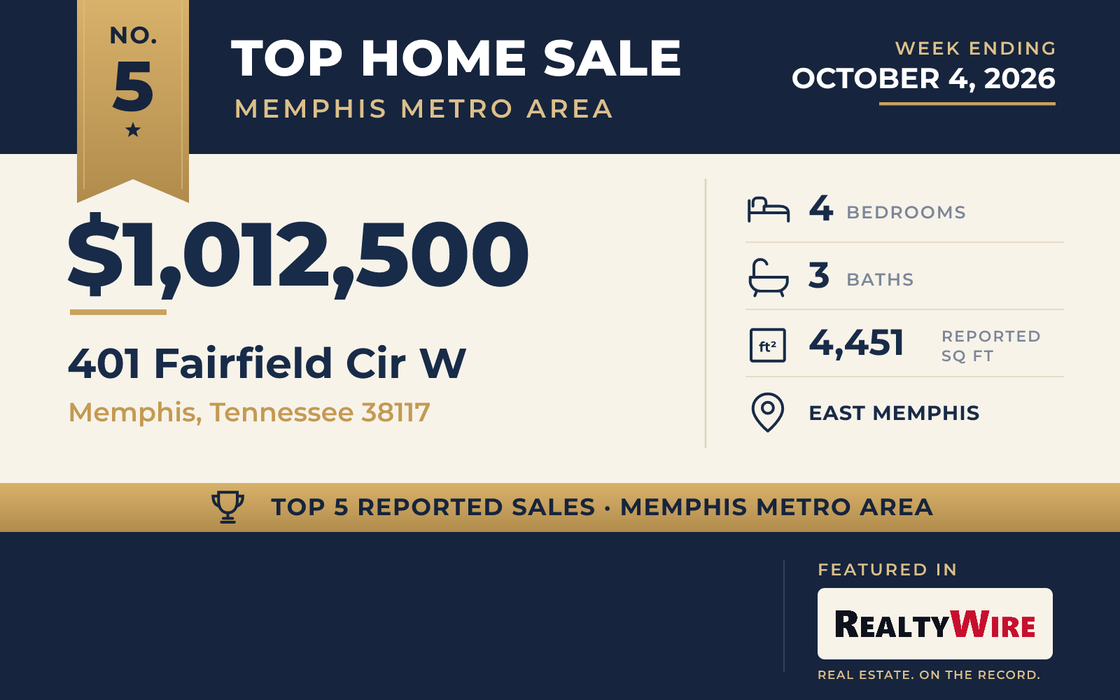 Top home sale No. 5 in the Memphis, Tennessee metro area — 401 Fairfield Cir W, Memphis, Tennessee, week ending October 4, 2026