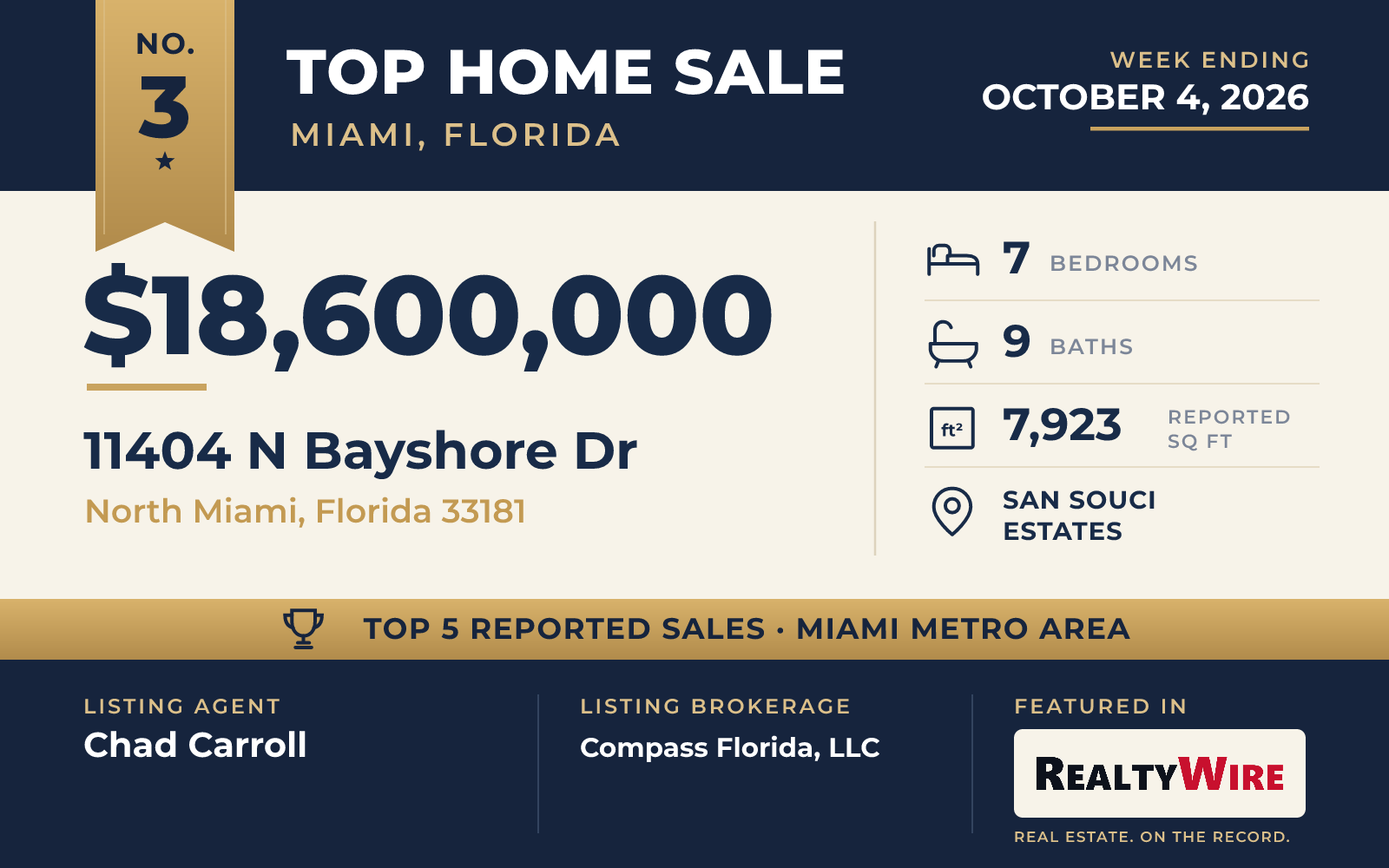 Top home sale No. 3 in the Miami, Florida metro area β 11404 N Bayshore Dr, North Miami, Florida, week ending October 4, 2026