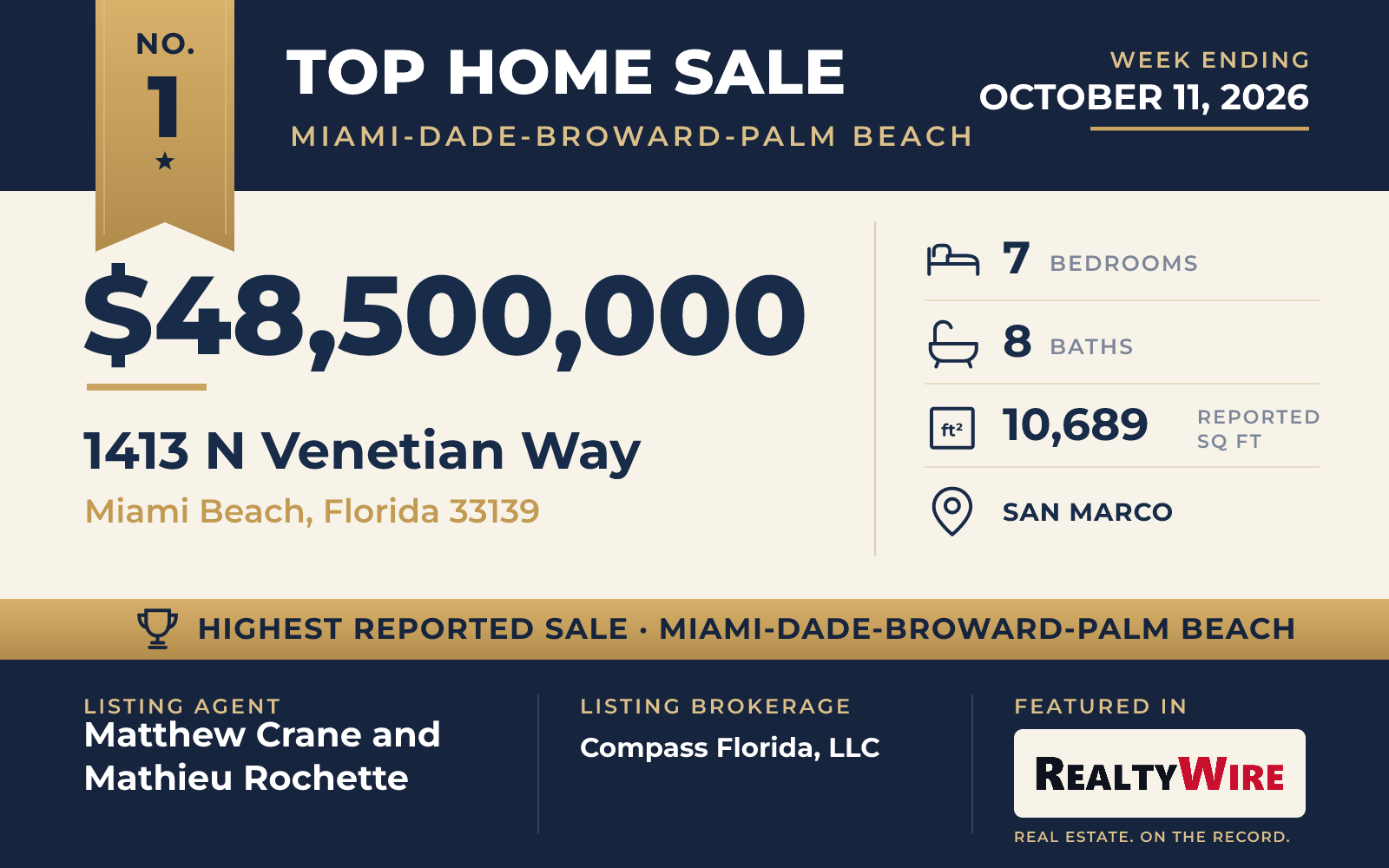 Top home sale No. 1 in Miami-Dade, Broward and Palm Beach counties β 1413 N Venetian Way, Miami Beach, Florida, week ending October 11, 2026