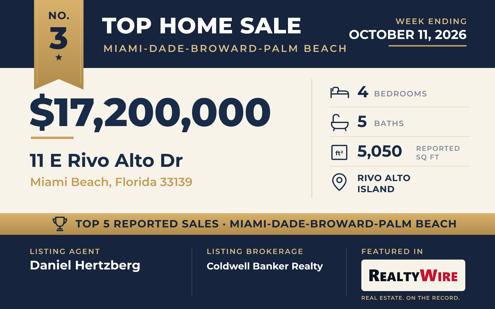 Top home sale No. 3 in Miami-Dade, Broward and Palm Beach counties β 11 E Rivo Alto Dr, Miami Beach, Florida, week ending October 11, 2026