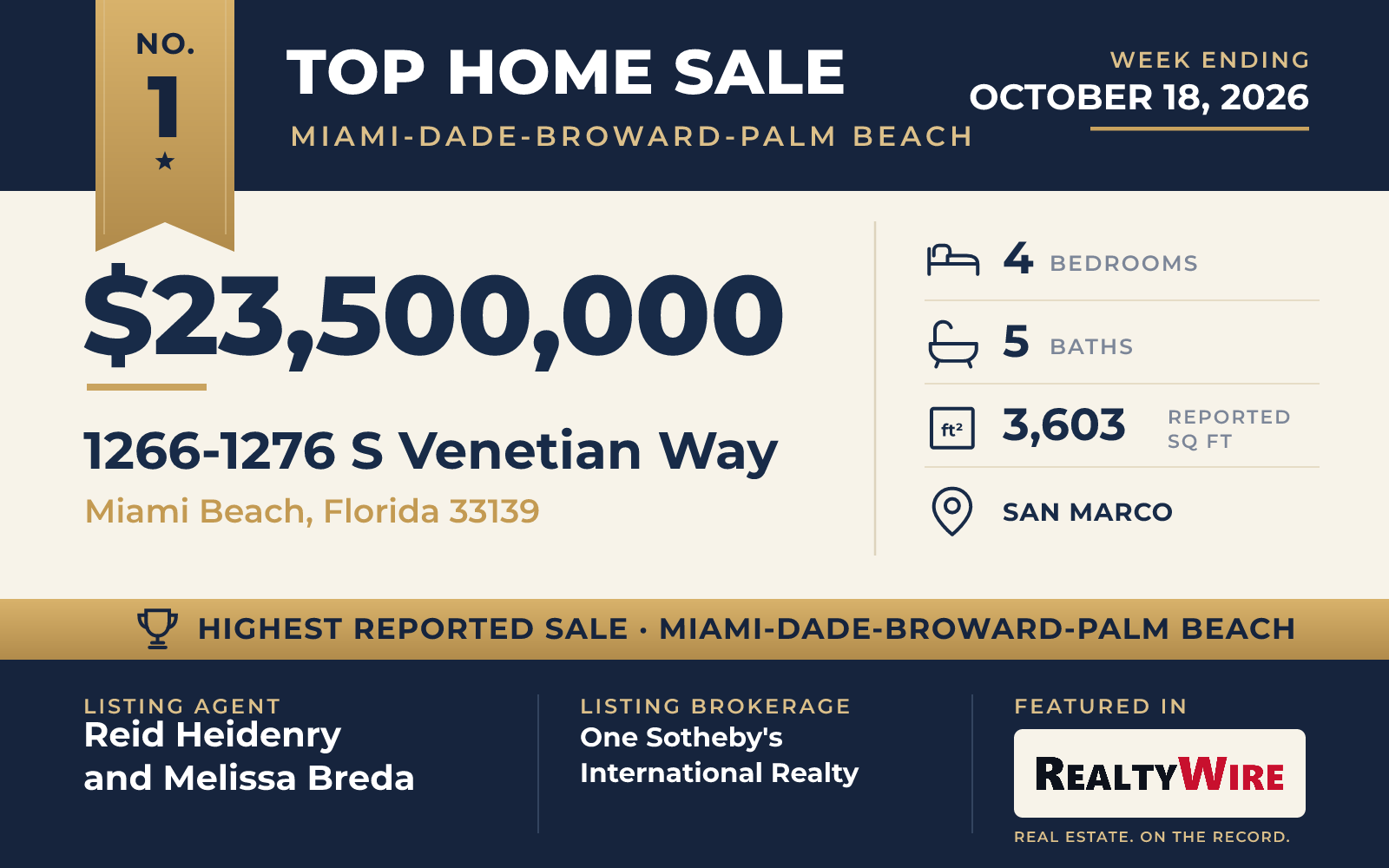 Top home sale No. 1 in Miami-Dade, Broward and Palm Beach counties β 1266-1276 S Venetian Way, Miami Beach, Florida, week ending October 18, 2026
