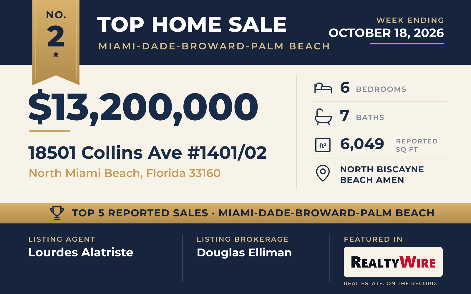 Top home sale No. 2 in Miami-Dade, Broward and Palm Beach counties β 18501 Collins Ave #1401/02, North Miami Beach, Florida, week ending October 18, 2026