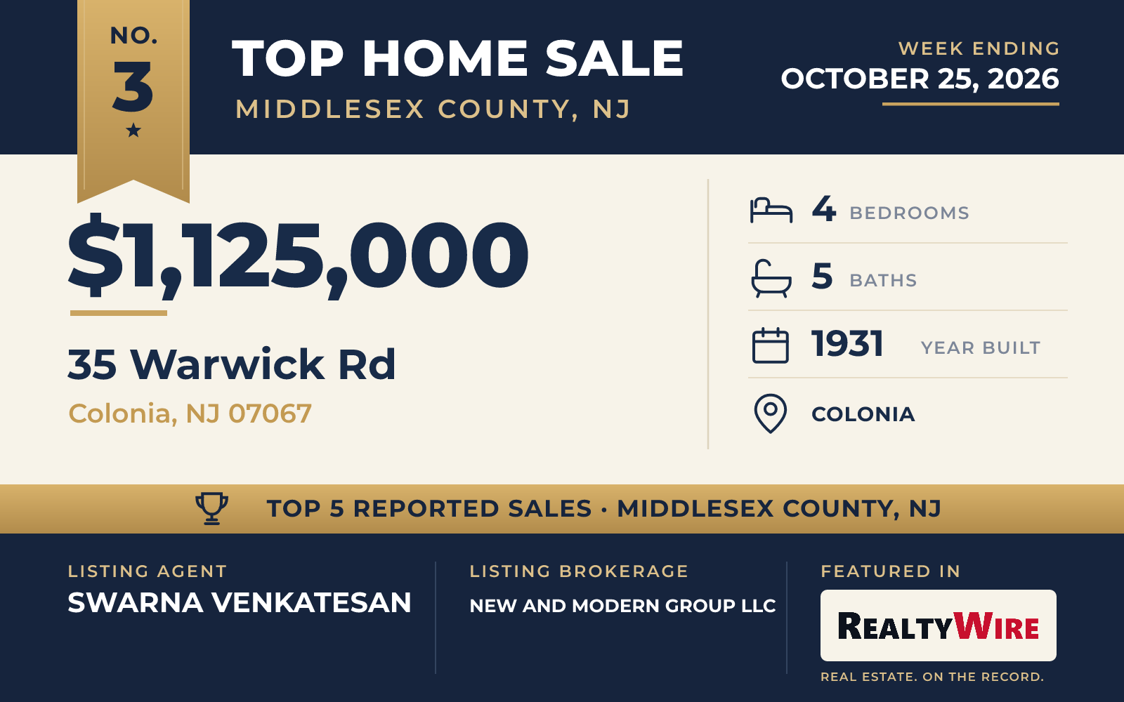 Top home sale No. 3 in Middlesex County (New Jersey) β 35 Warwick Rd, Colonia, New Jersey, week ending October 25, 2026