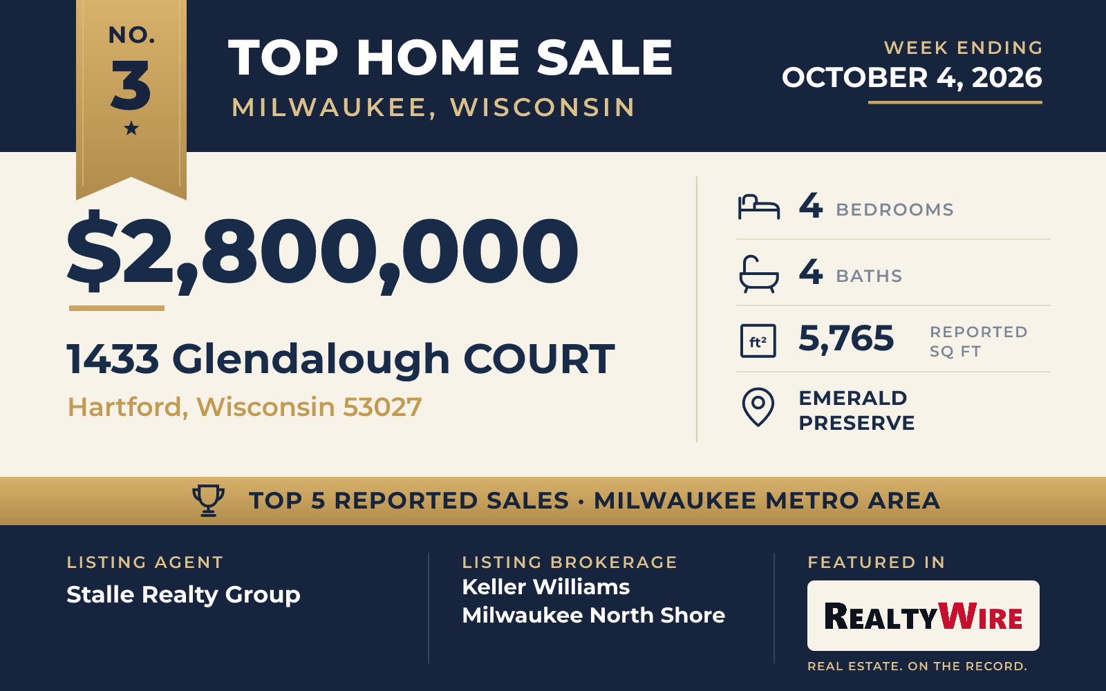 Top home sale No. 3 in the Milwaukee, Wisconsin metro area — 1433 Glendalough Court, Hartford, Wisconsin, week ending October 4, 2026