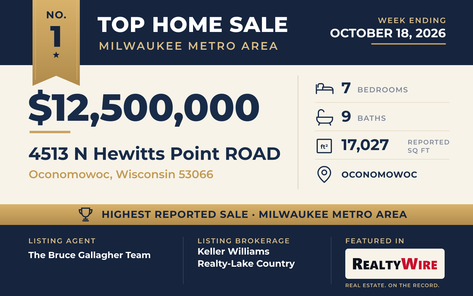 Top home sale No. 1 in the Milwaukee metro area β 4513 N Hewitts Point Road, Oconomowoc, Wisconsin, week ending October 18, 2026