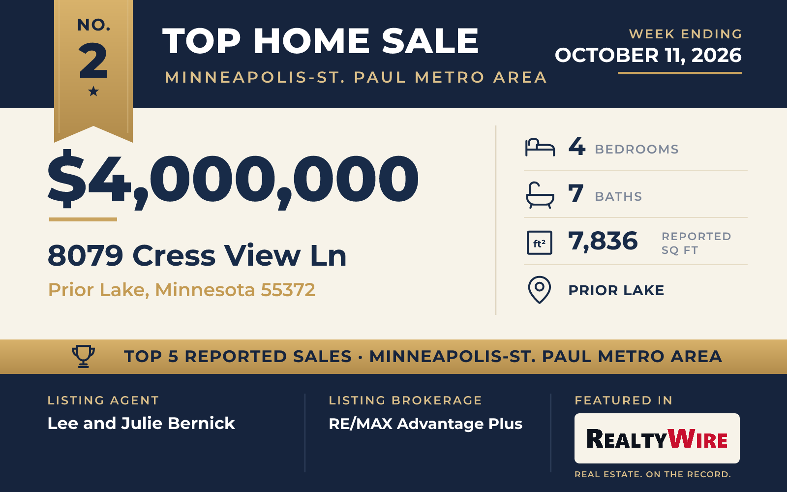 Top home sale No. 2 in the Minneapolis-St. Paul metro area — 8079 Cress View Ln, Prior Lake, Minnesota, week ending October 11, 2026