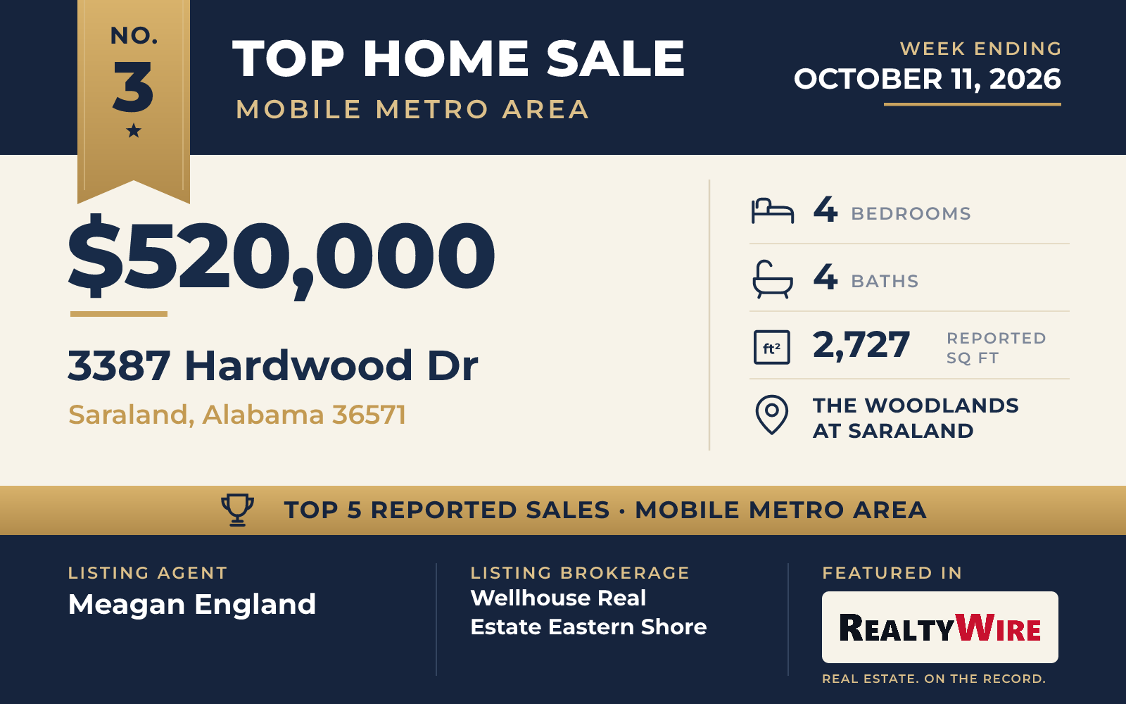 Top home sale No. 3 in the Mobile metro area β 3387 Hardwood Dr, Saraland, Alabama, week ending October 11, 2026