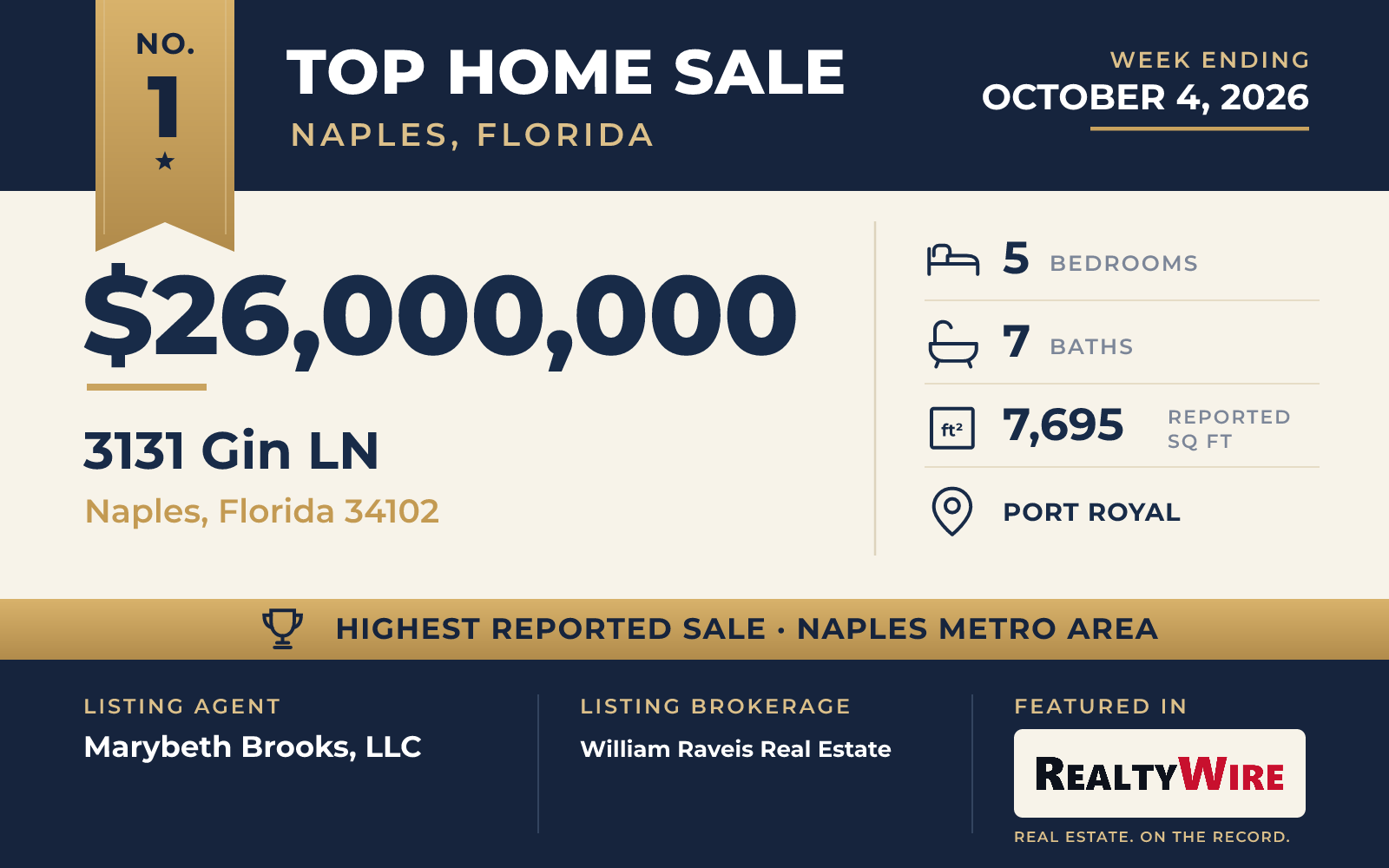 Top home sale No. 1 in the Naples, Florida metro area β 3131 Gin LN, Naples, Florida, week ending October 4, 2026