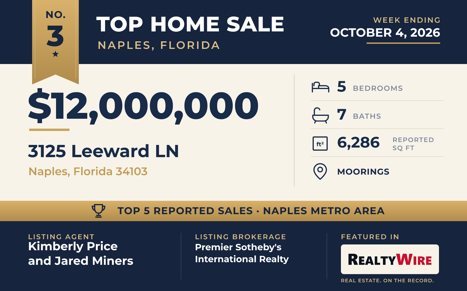 Top home sale No. 3 in the Naples, Florida metro area β 3125 Leeward LN, Naples, Florida, week ending October 4, 2026