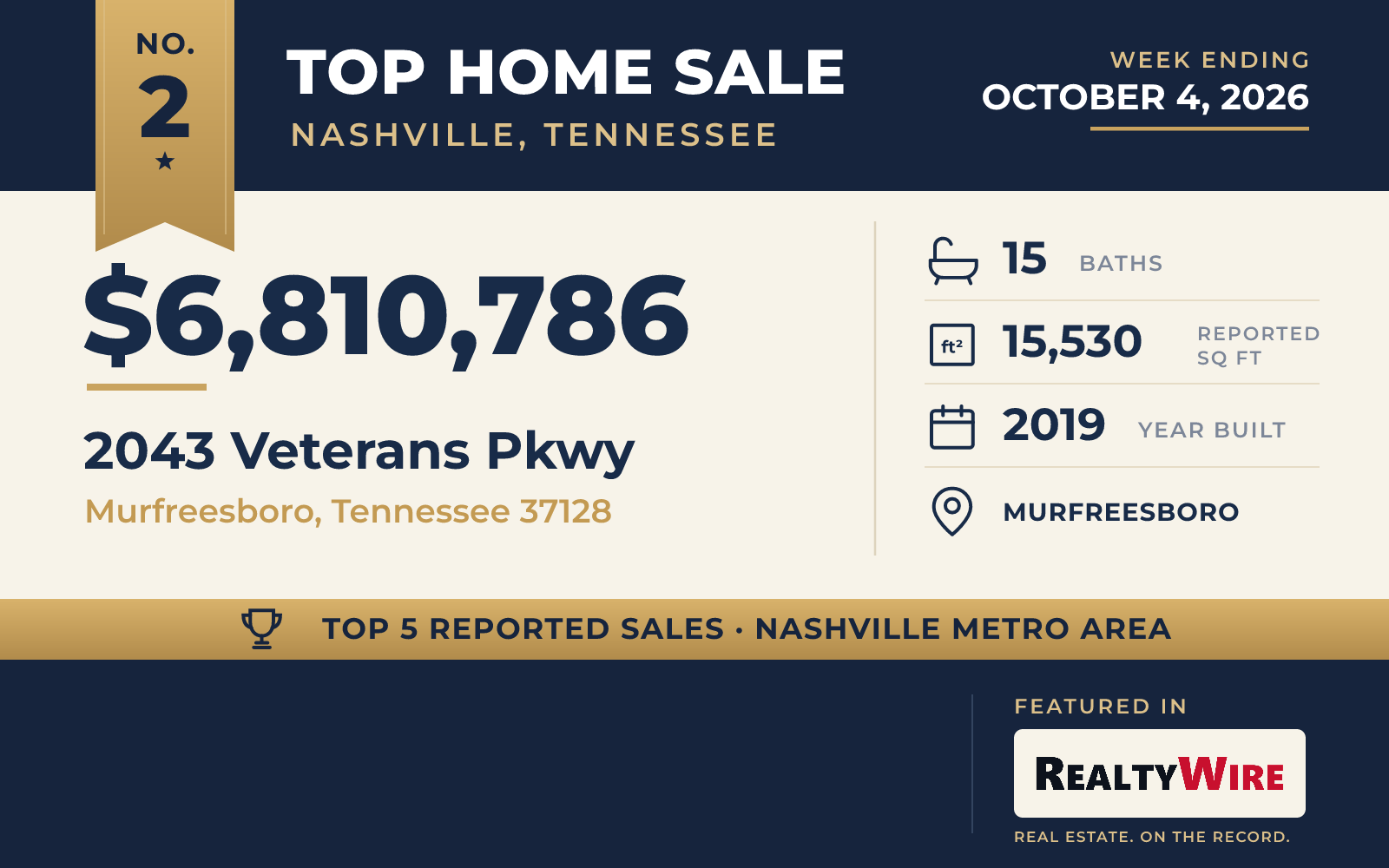 Top home sale No. 2 in the Nashville, Tennessee metro area — 2043 Veterans Pkwy, Murfreesboro, Tennessee, week ending October 4, 2026