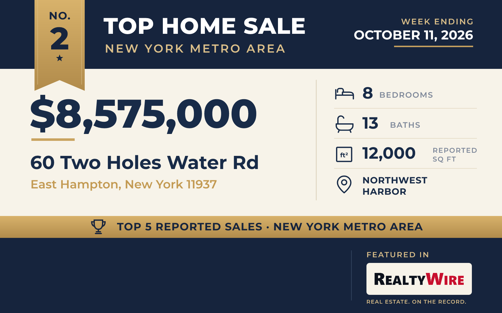 Top home sale No. 2 in the New York metro area β 60 Two Holes Water Rd, East Hampton, New York, week ending October 11, 2026