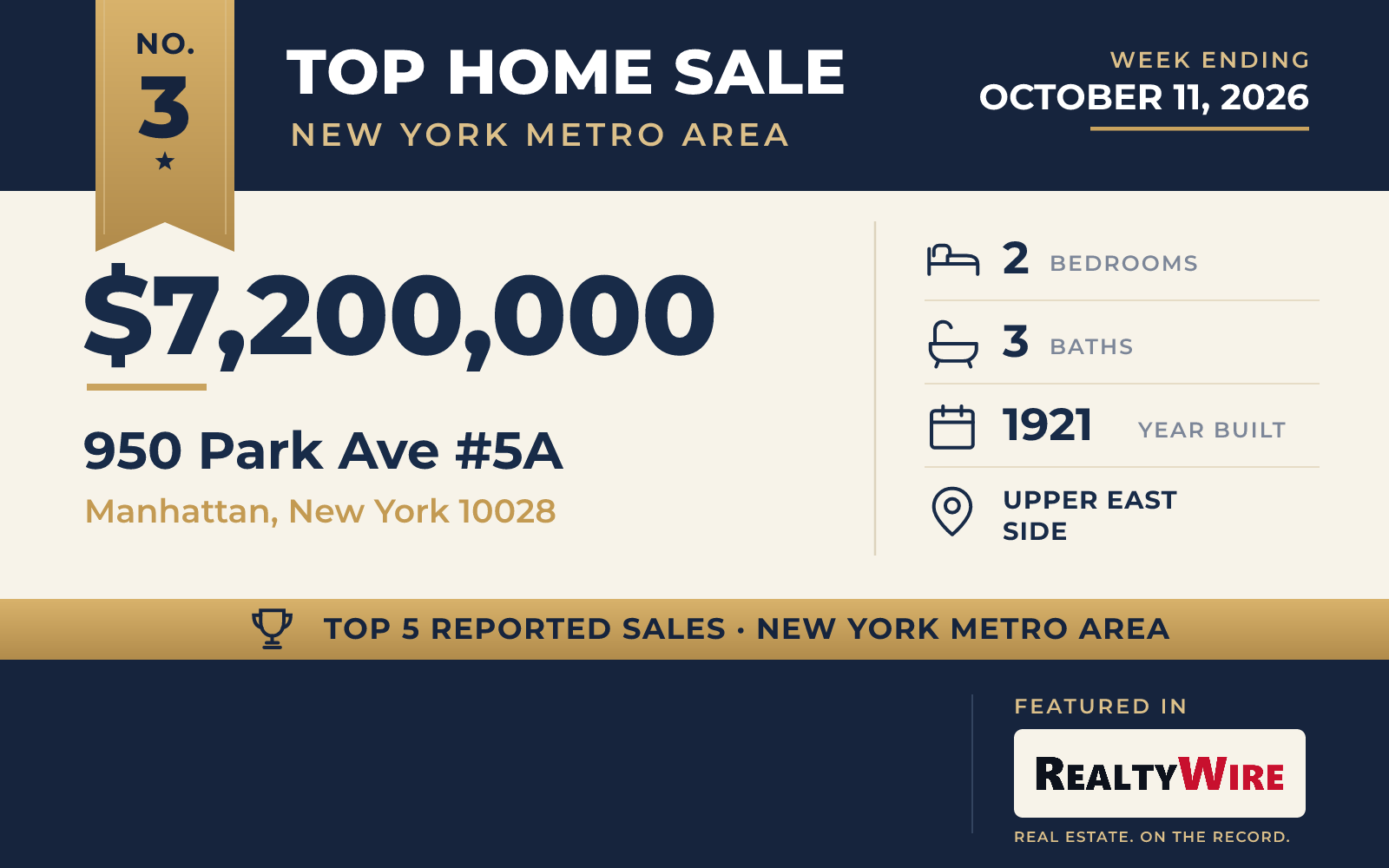 Top home sale No. 3 in the New York metro area β 950 Park Ave #5A, Manhattan, New York, week ending October 11, 2026