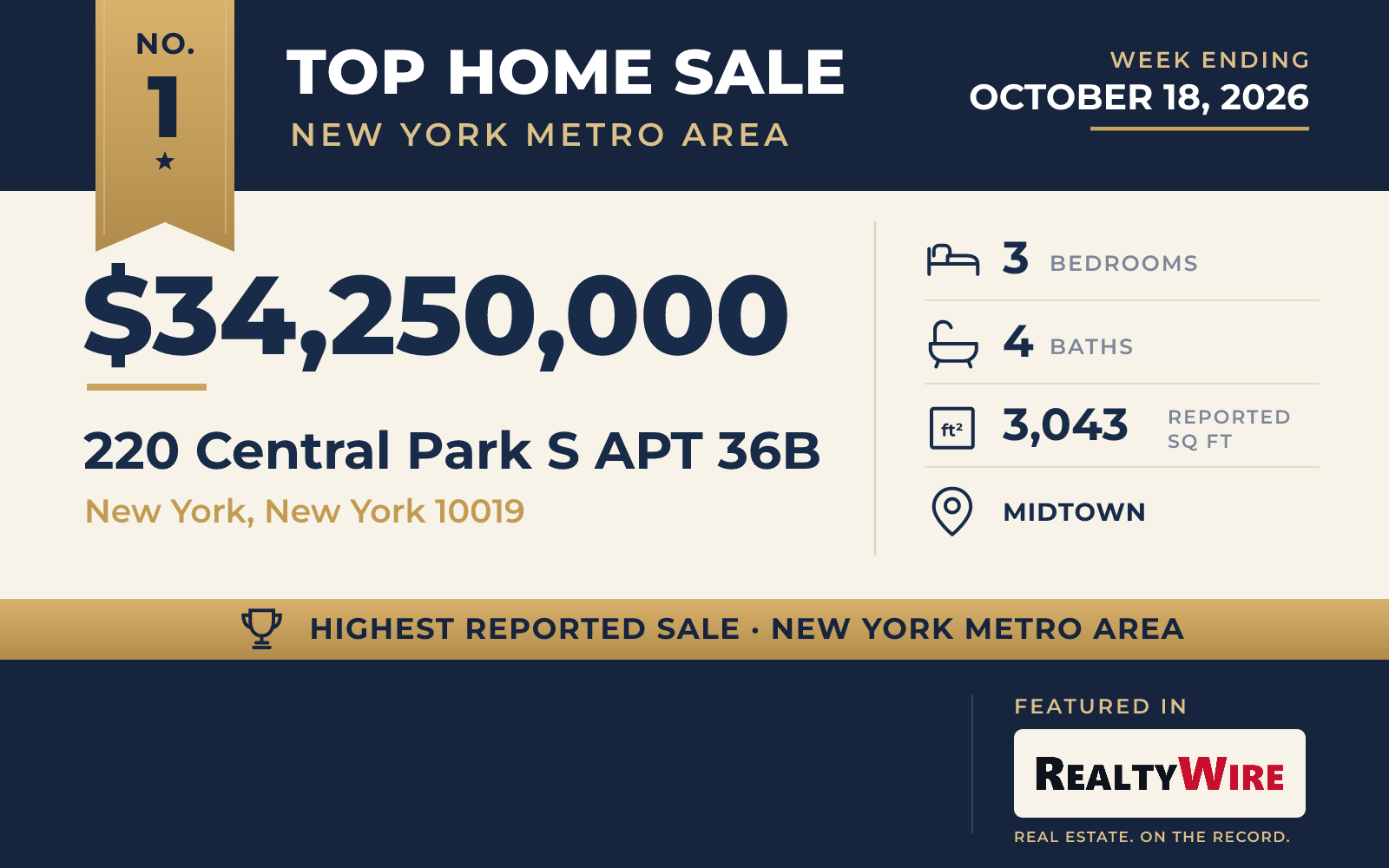 Top home sale No. 1 in the New York metro area — 220 Central Park S Apt 36B, New York, New York, week ending October 18, 2026