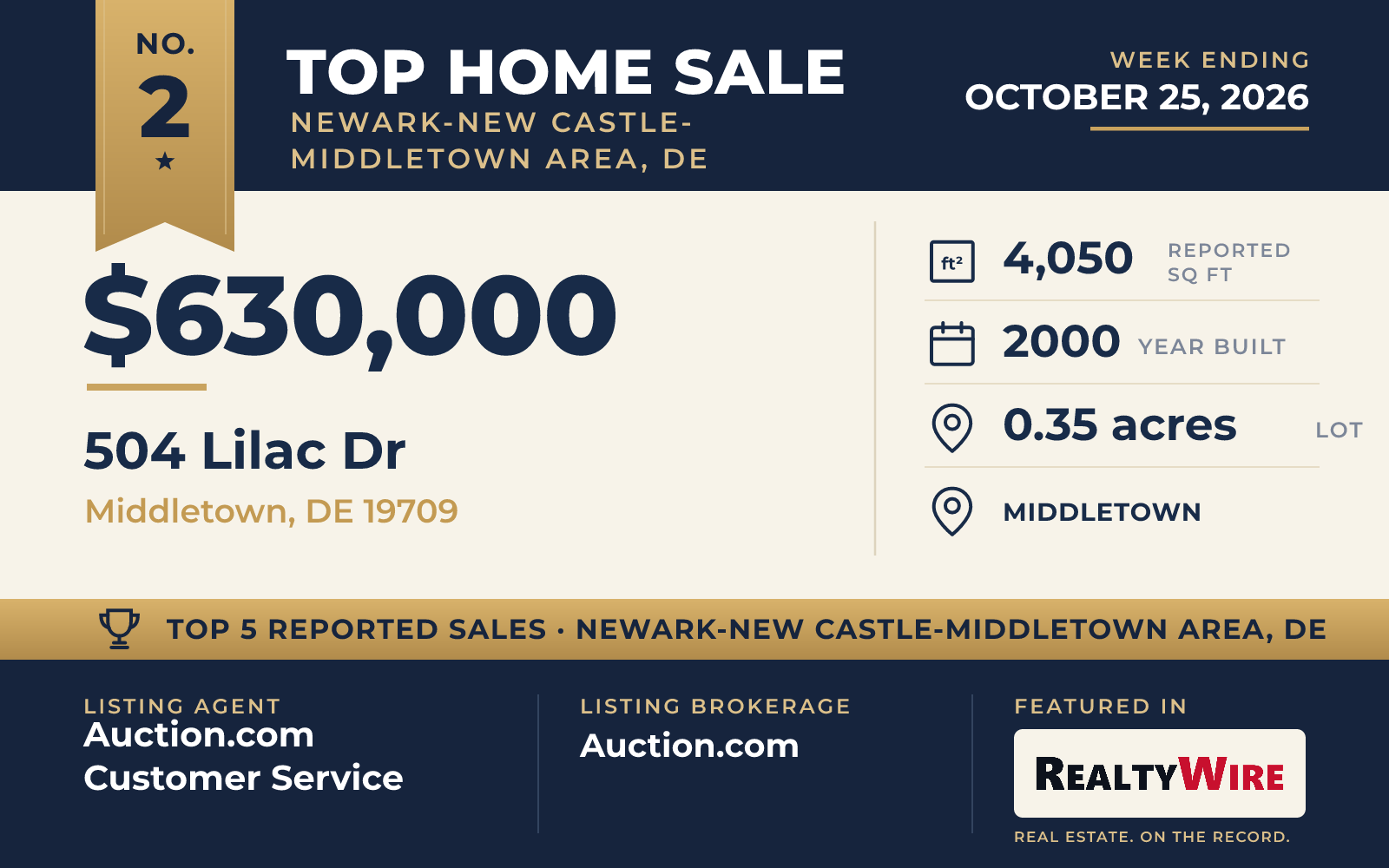 Top home sale No. 2 in Newark-New Castle-Middletown Area, Delaware — 504 Lilac Dr, Middletown, Delaware, week ending October 25, 2026