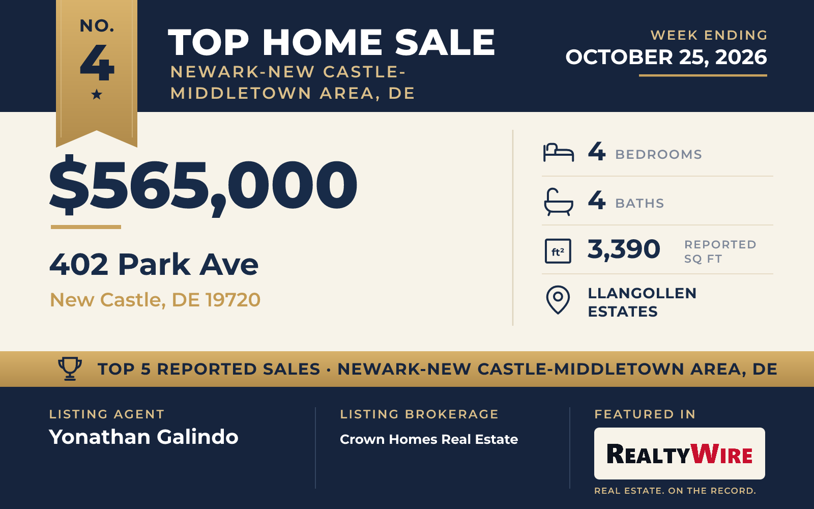 Top home sale No. 4 in Newark-New Castle-Middletown Area, Delaware — 402 Park Ave, New Castle, Delaware, week ending October 25, 2026