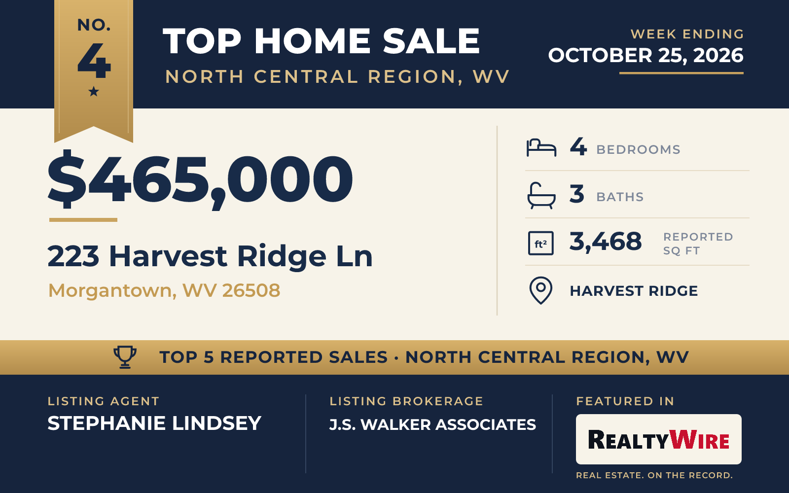 Top home sale No. 4 in North Central Region, West Virginia — 223 Harvest Ridge Ln, Morgantown, West Virginia, week ending October 25, 2026