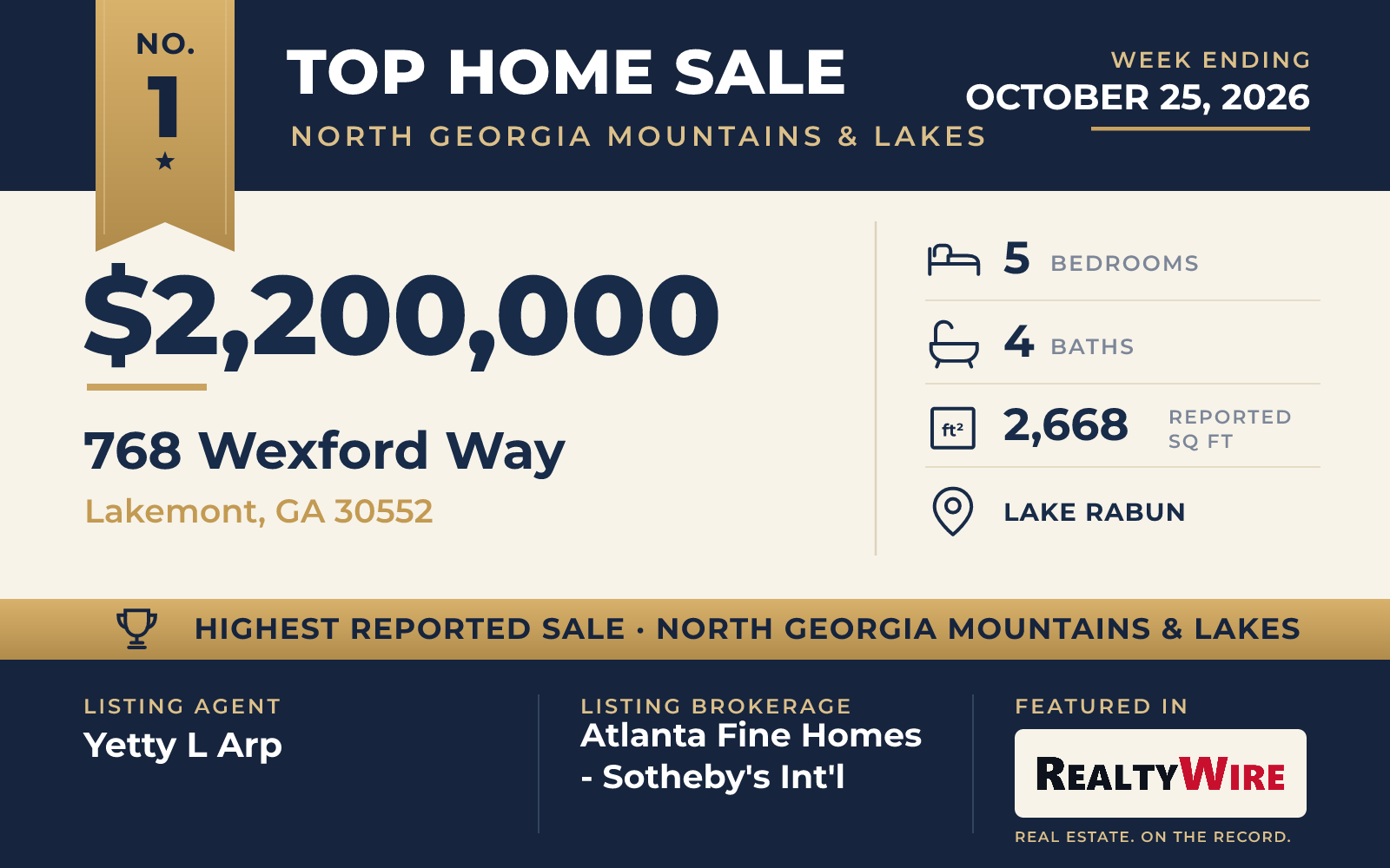 Top home sale No. 1 in North Georgia Mountains & Lakes β 768 Wexford Way, Lakemont, Georgia, week ending October 25, 2026