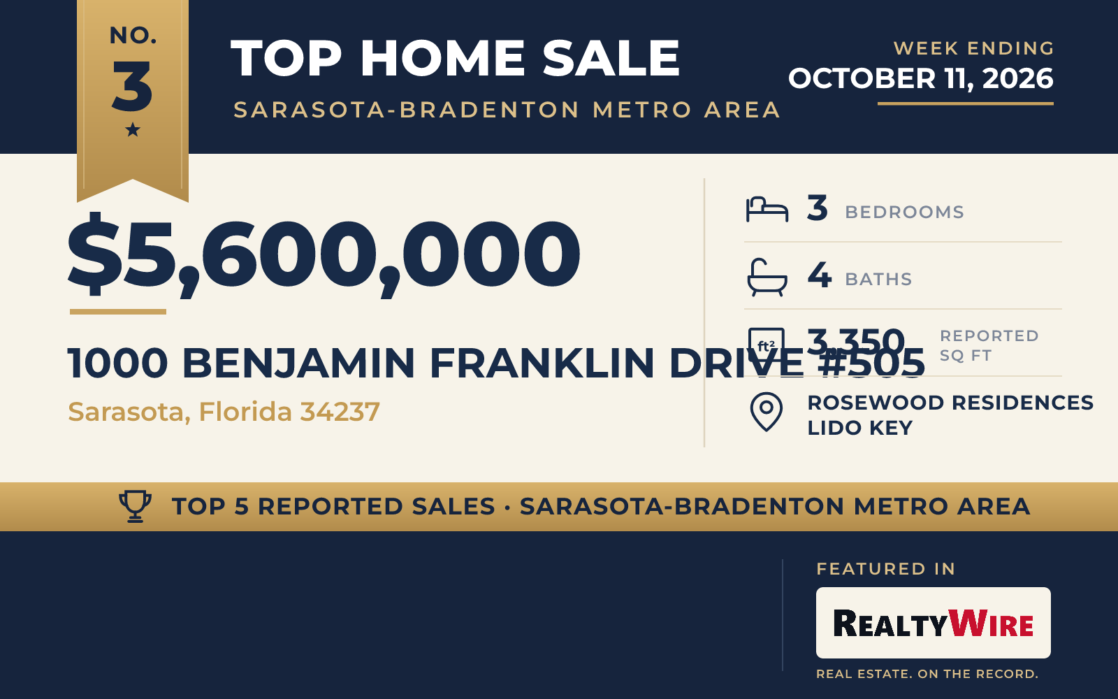 Top home sale No. 3 in the Sarasota-Bradenton metro area — 1000 Benjamin Franklin Drive #505, Sarasota, Florida, week ending October 11, 2026
