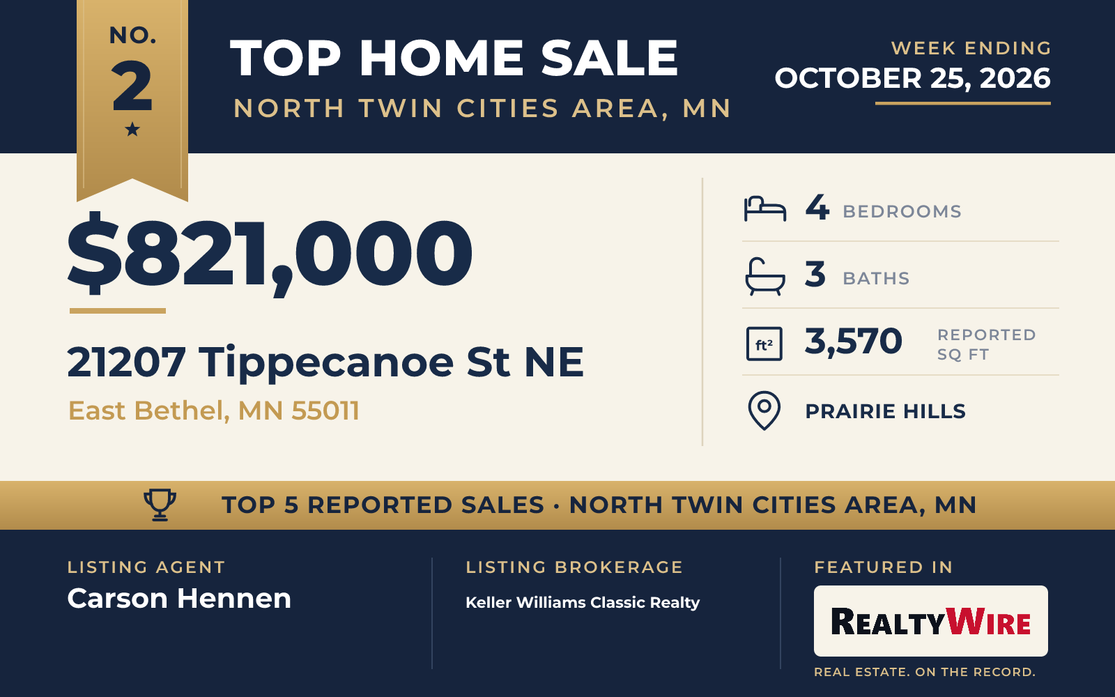 Top home sale No. 2 in North Twin Cities Area, Minnesota β 21207 Tippecanoe St NE, East Bethel, Minnesota, week ending October 25, 2026